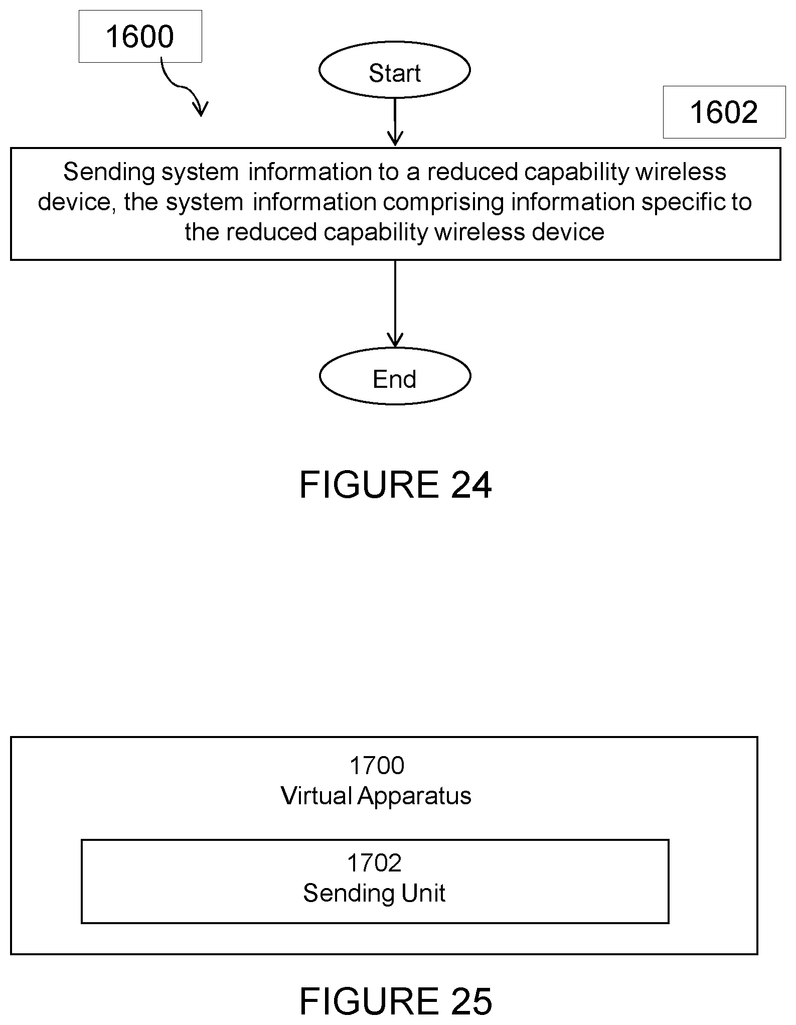 Patent US12323846 Figure 19 – Methods for enabling a low bandwidth wireless device to access a new radio cell via a wideband control resource set