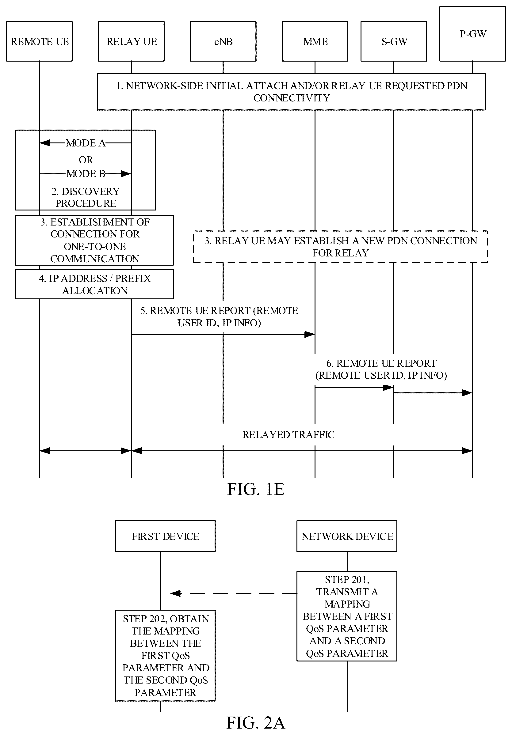 Patent US12323848 Figure 3 – Methods for QoS parameter configuration and related apparatuses