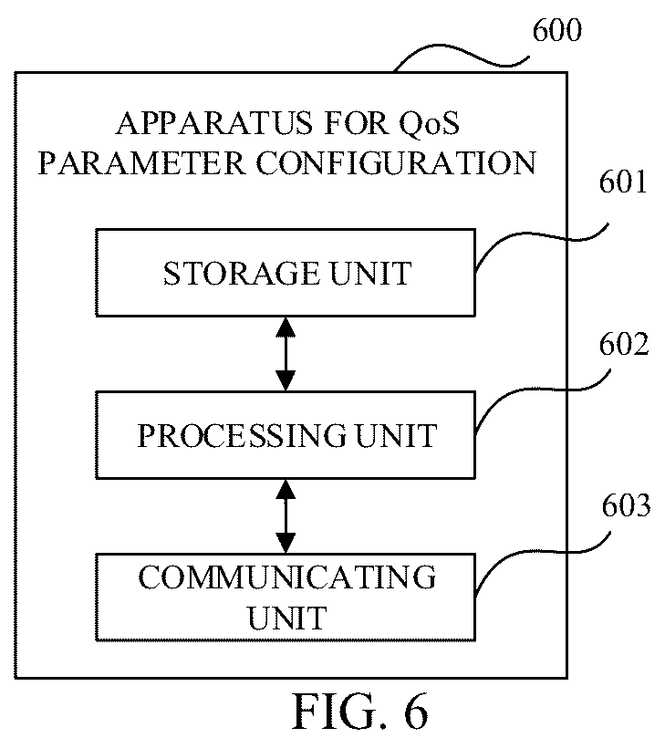 Patent US12323848 Figure 6 – Methods for QoS parameter configuration and related apparatuses