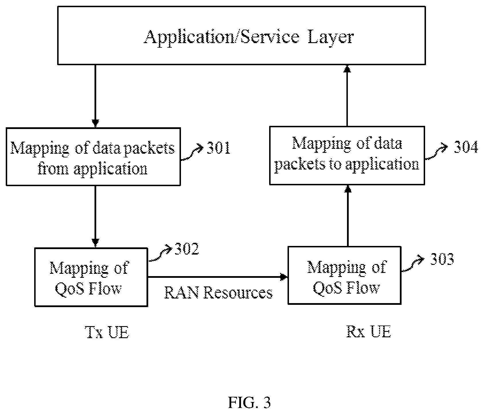 Patent US12323849 Figure 2 – Method and apparatus for indicating QoS flow information