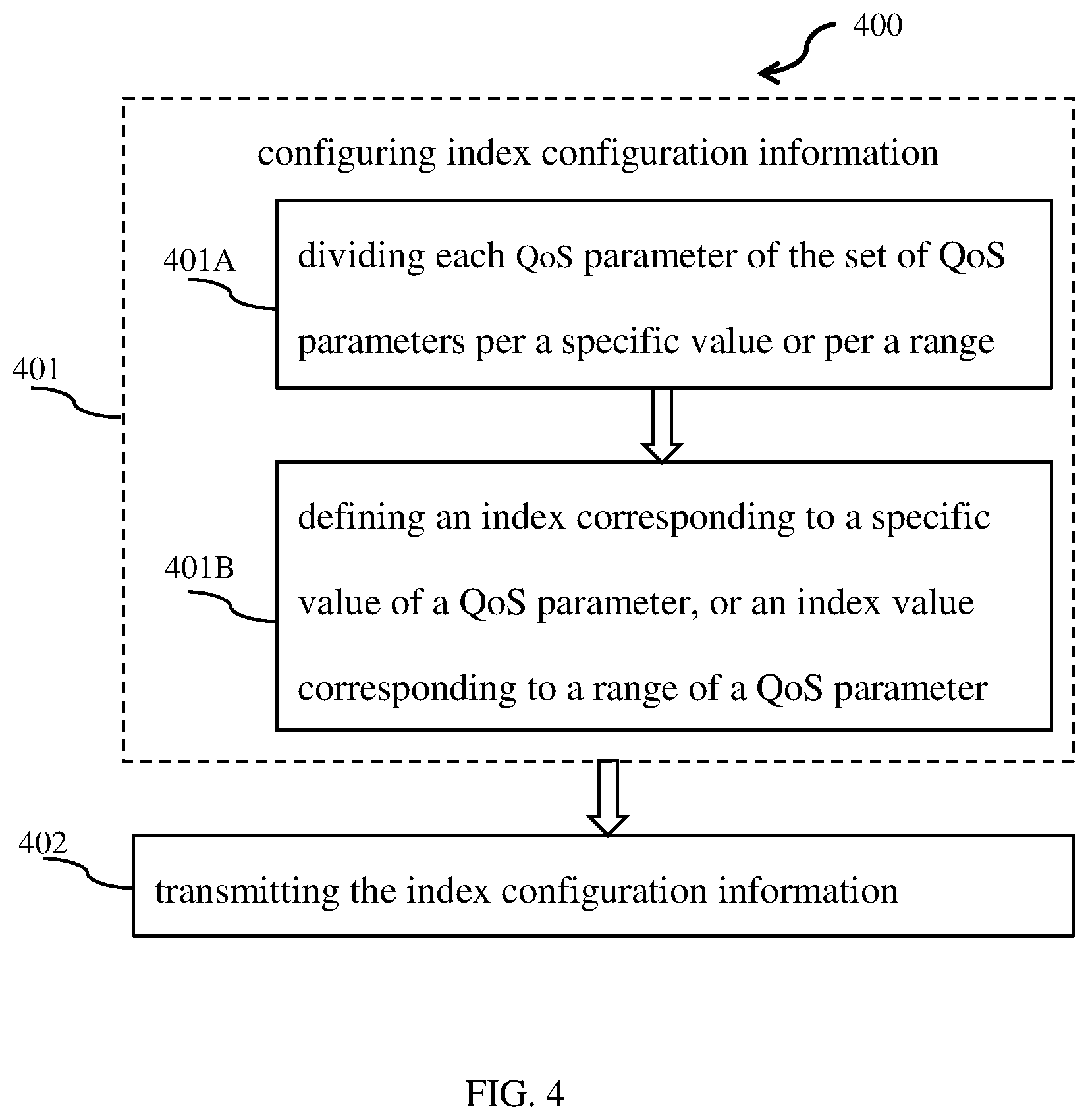 Patent US12323849 Figure 3 – Method and apparatus for indicating QoS flow information