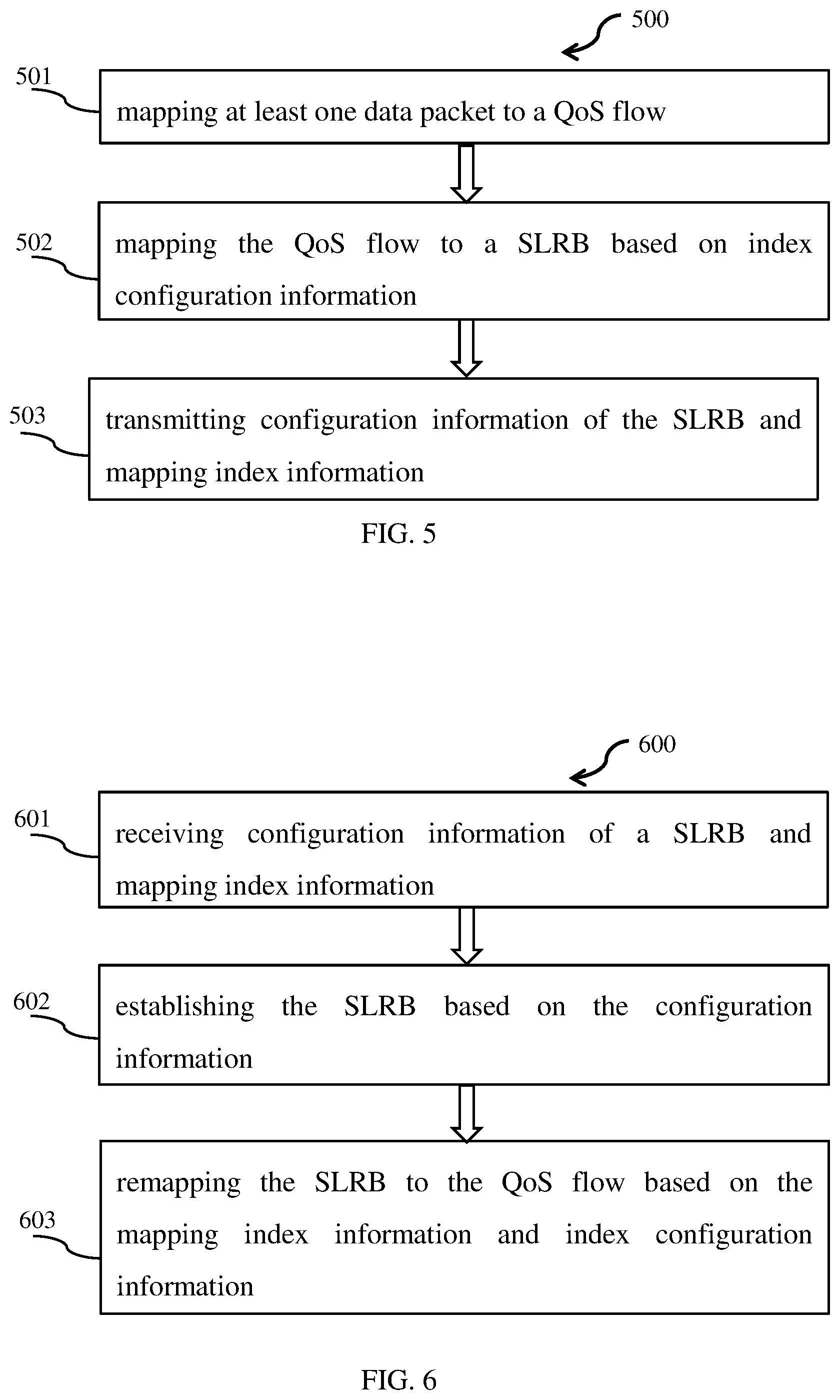 Patent US12323849 Figure 4 – Method and apparatus for indicating QoS flow information