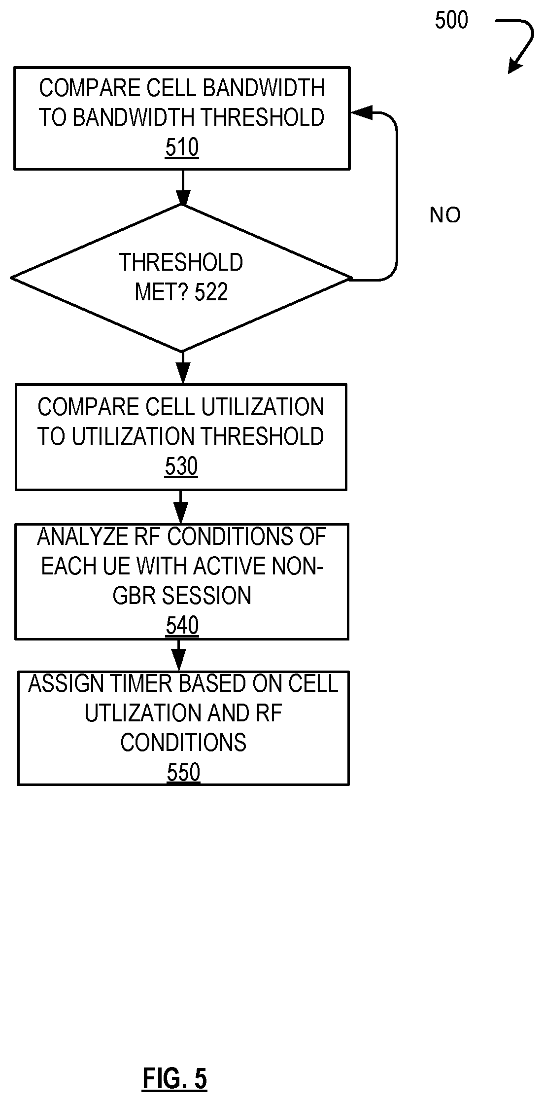 Patent US12323850 Figure 5 – Dynamic assignment of uplink discard timers