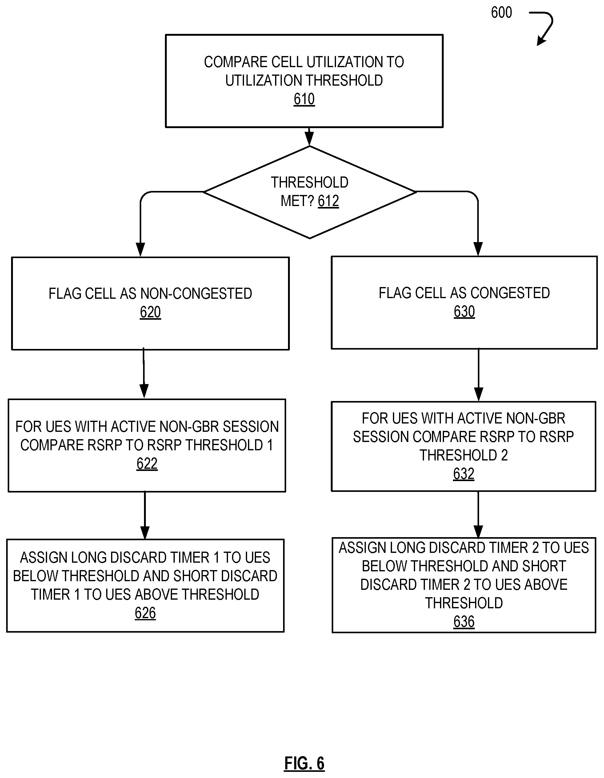 Patent US12323850 Figure 6 – Dynamic assignment of uplink discard timers