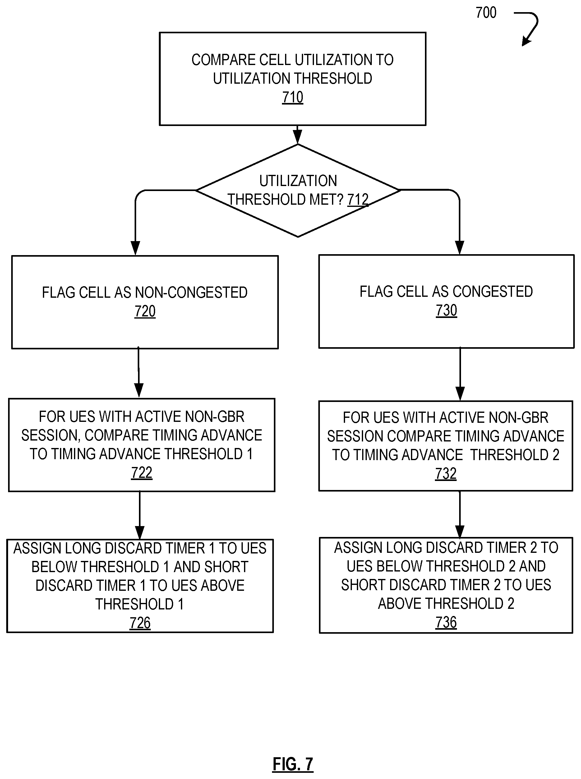 Patent US12323850 Figure 7 – Dynamic assignment of uplink discard timers