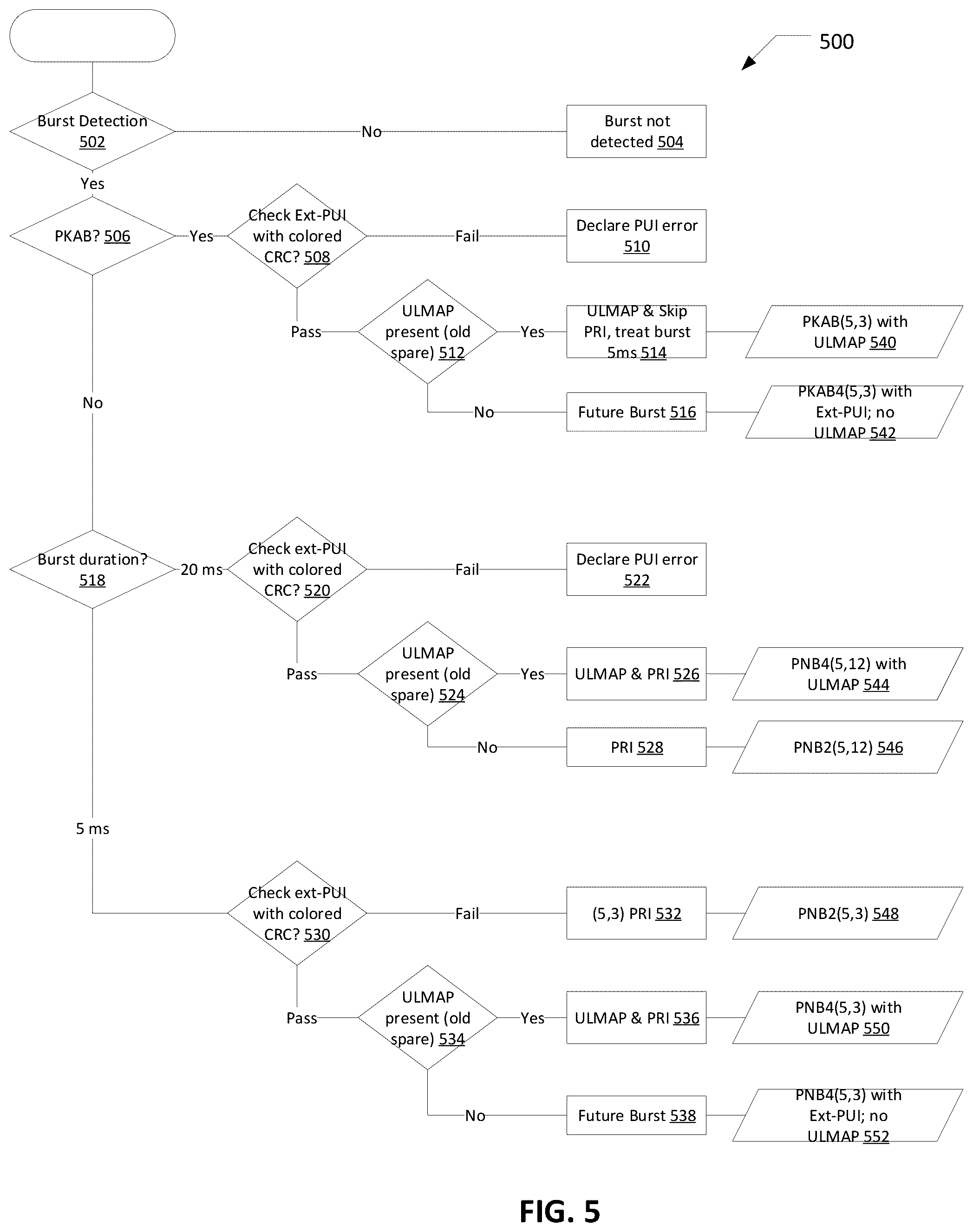 Patent US12323851 Figure 3 – Backward compatible physical layer and signaling for satellite communication