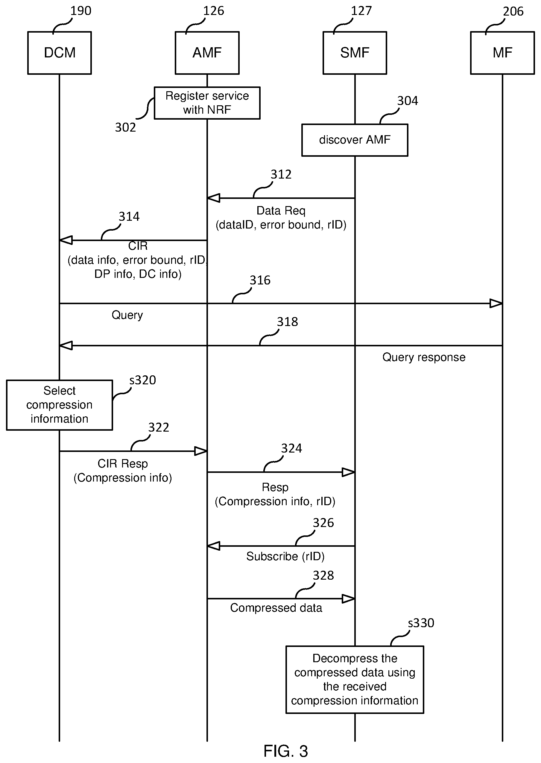 Patent US12323852 Figure 3 – Reducing network traffic