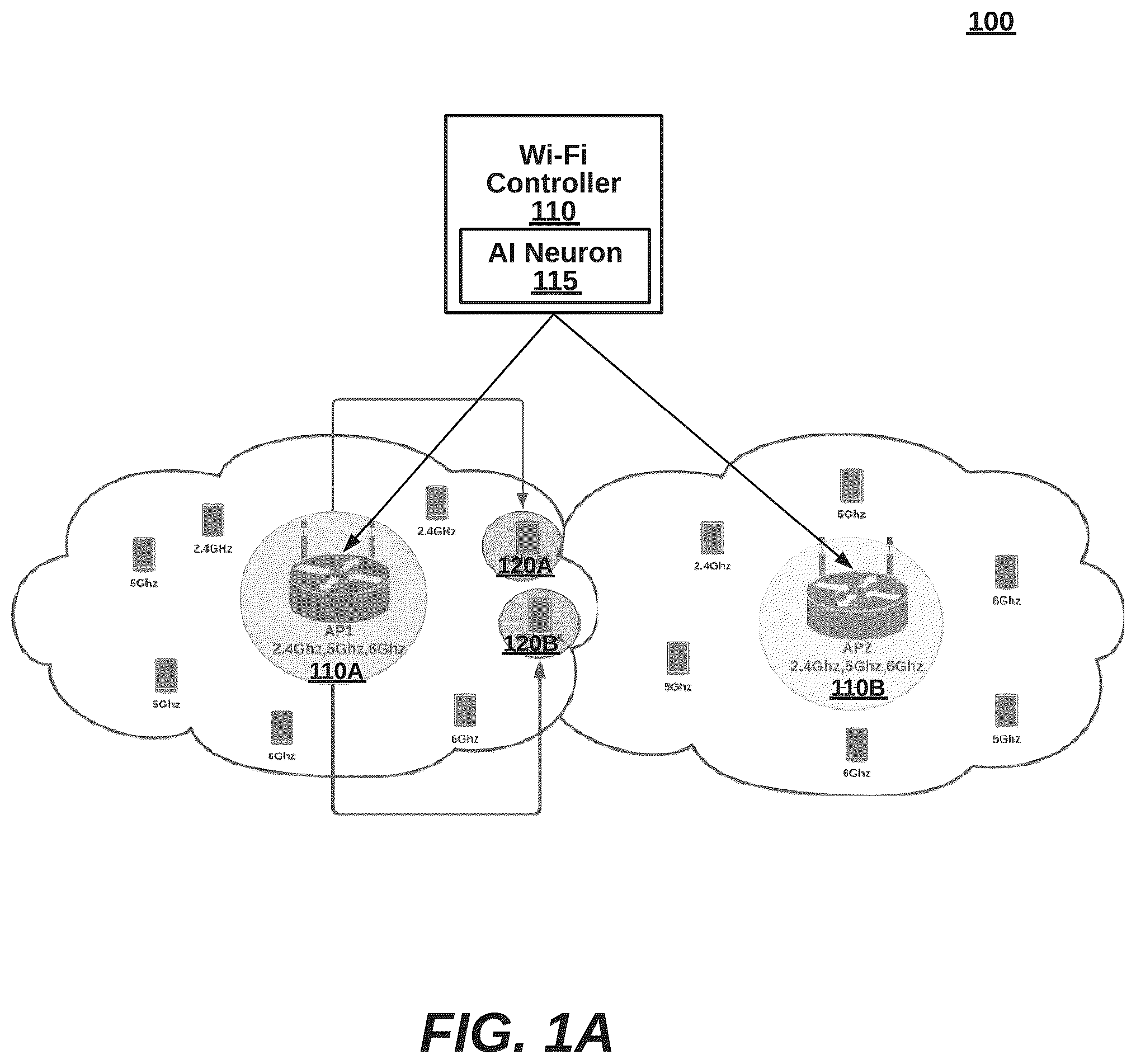 Patent US12323854 Figure 1 – Intelligent Wi-Fi 6GHz access point associations using reduced neighbor report announcements