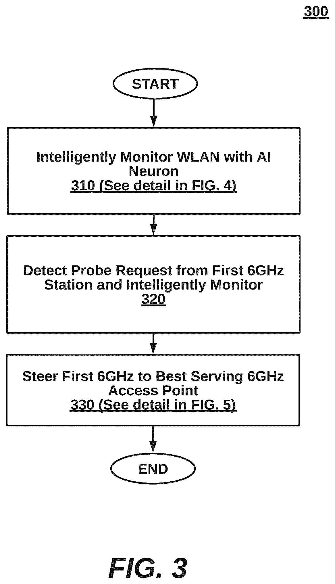 Patent US12323854 Figure 4 – Intelligent Wi-Fi 6GHz access point associations using reduced neighbor report announcements