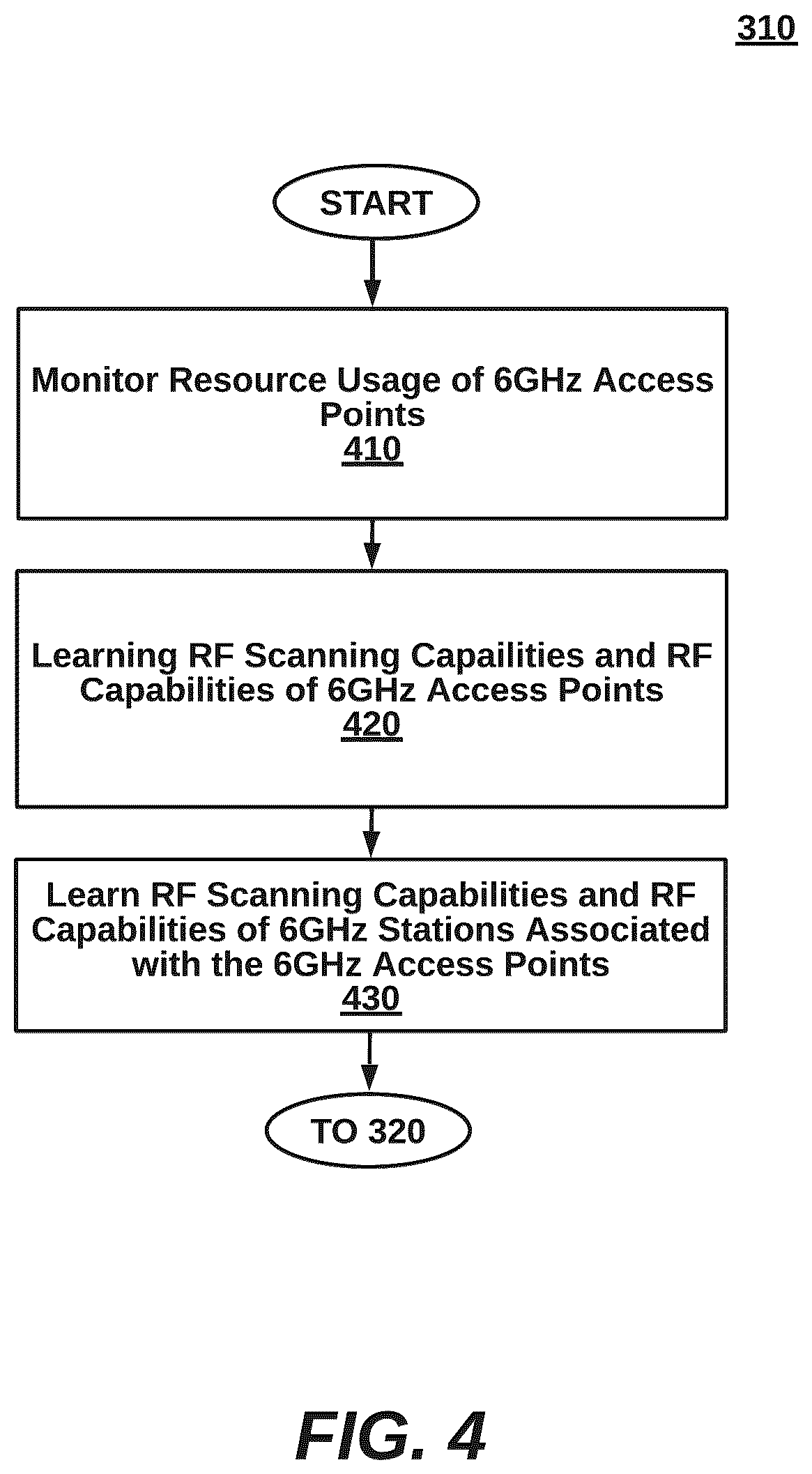Patent US12323854 Figure 5 – Intelligent Wi-Fi 6GHz access point associations using reduced neighbor report announcements