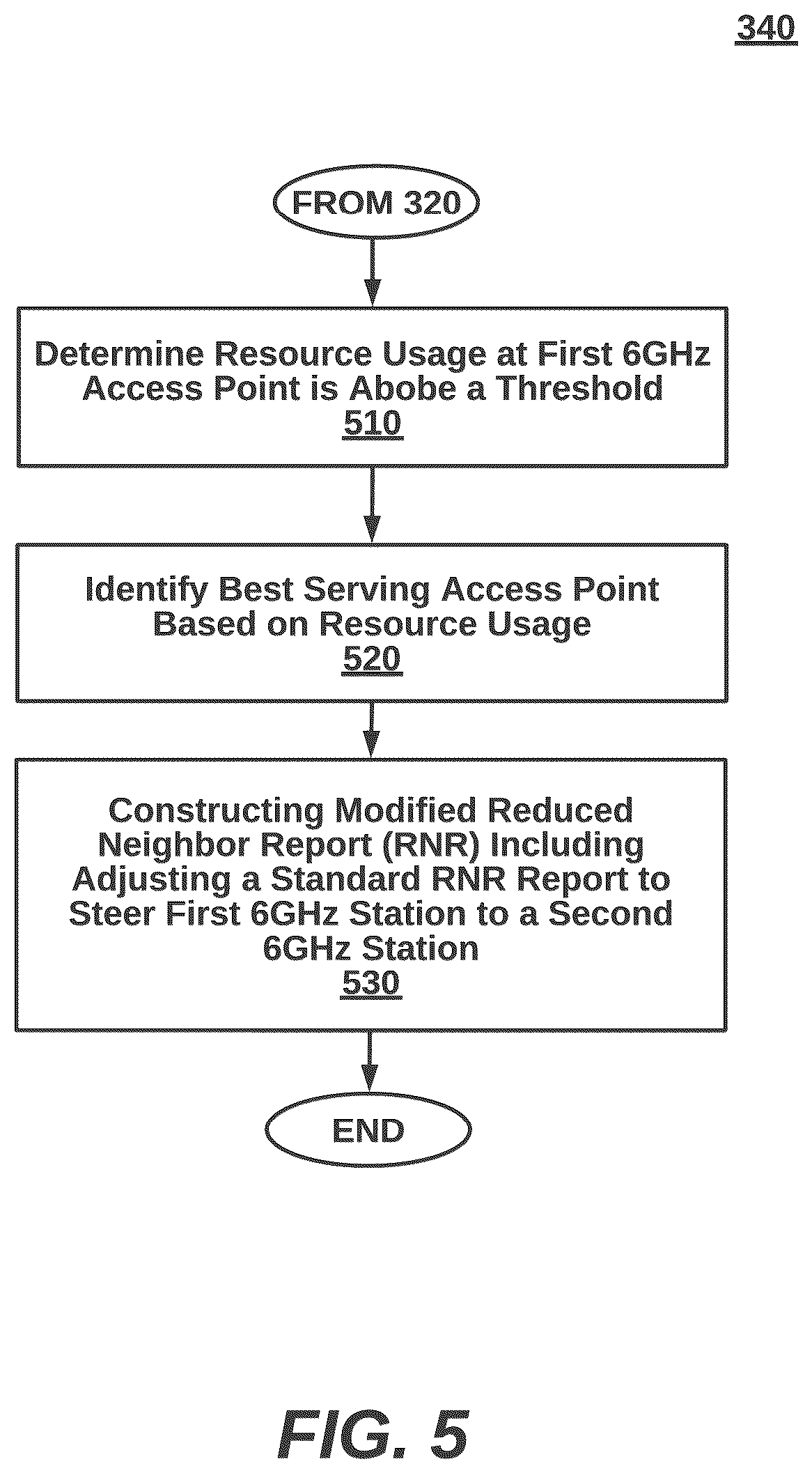 Patent US12323854 Figure 6 – Intelligent Wi-Fi 6GHz access point associations using reduced neighbor report announcements