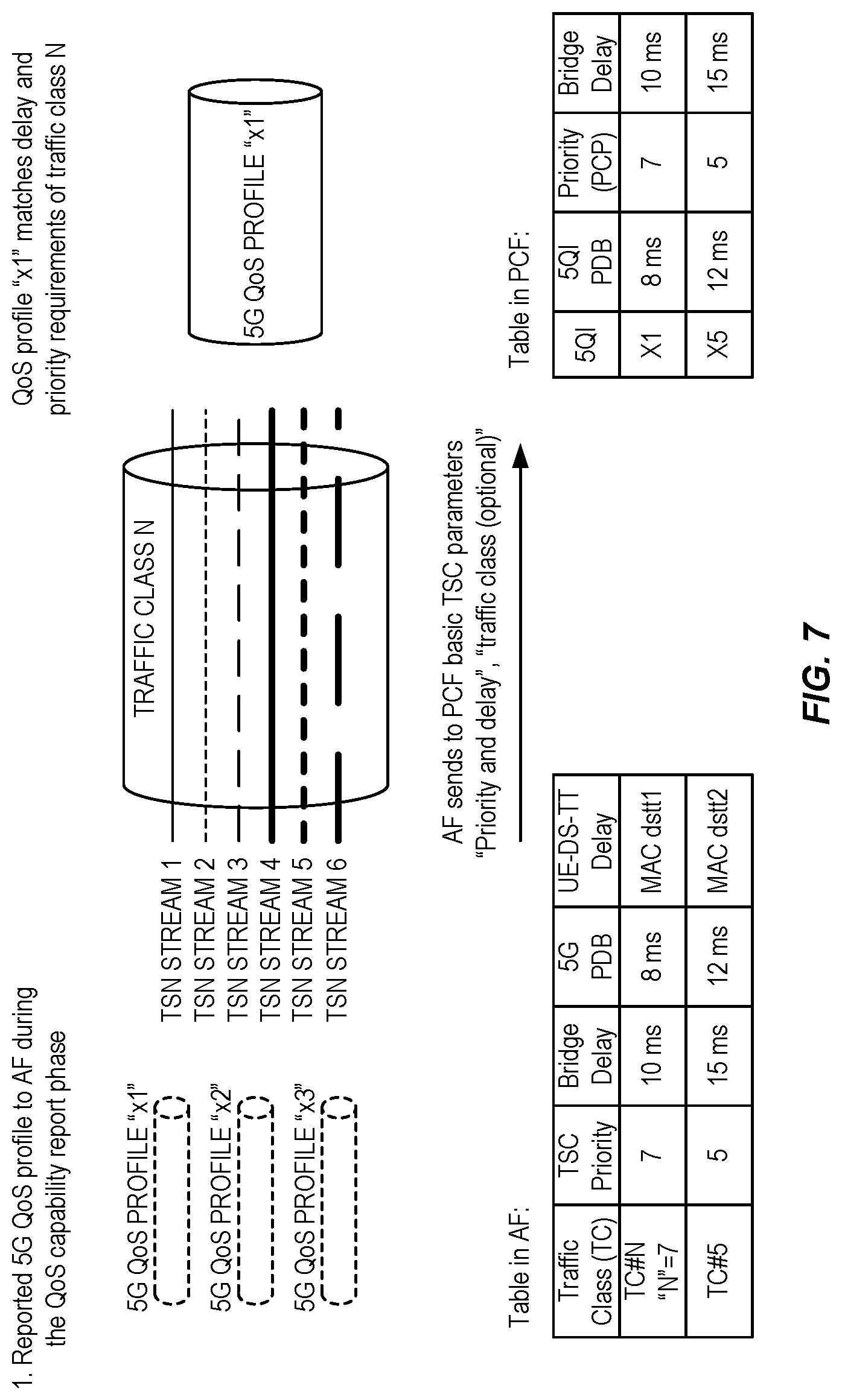 Patent US12323855 Figure 6 – TSC-5G QoS mapping with consideration of assistance traffic information and PCC rules for TSC traffic mapping and 5G QoS flows binding