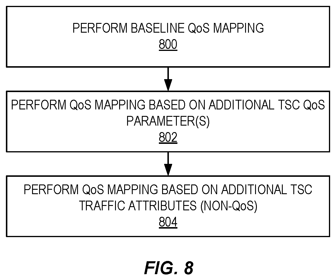 Patent US12323855 Figure 7 – TSC-5G QoS mapping with consideration of assistance traffic information and PCC rules for TSC traffic mapping and 5G QoS flows binding