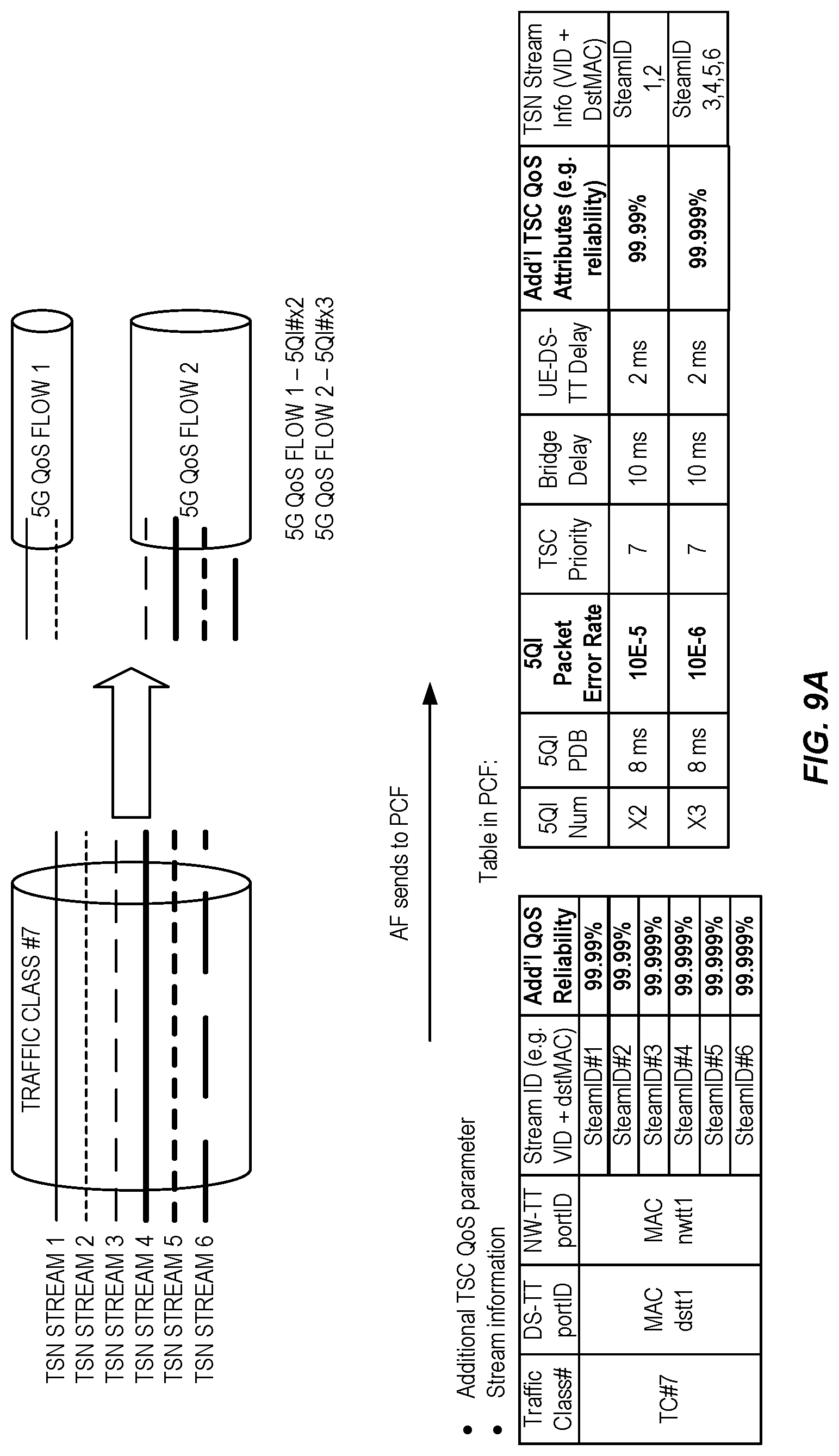 Patent US12323855 Figure 8 – TSC-5G QoS mapping with consideration of assistance traffic information and PCC rules for TSC traffic mapping and 5G QoS flows binding