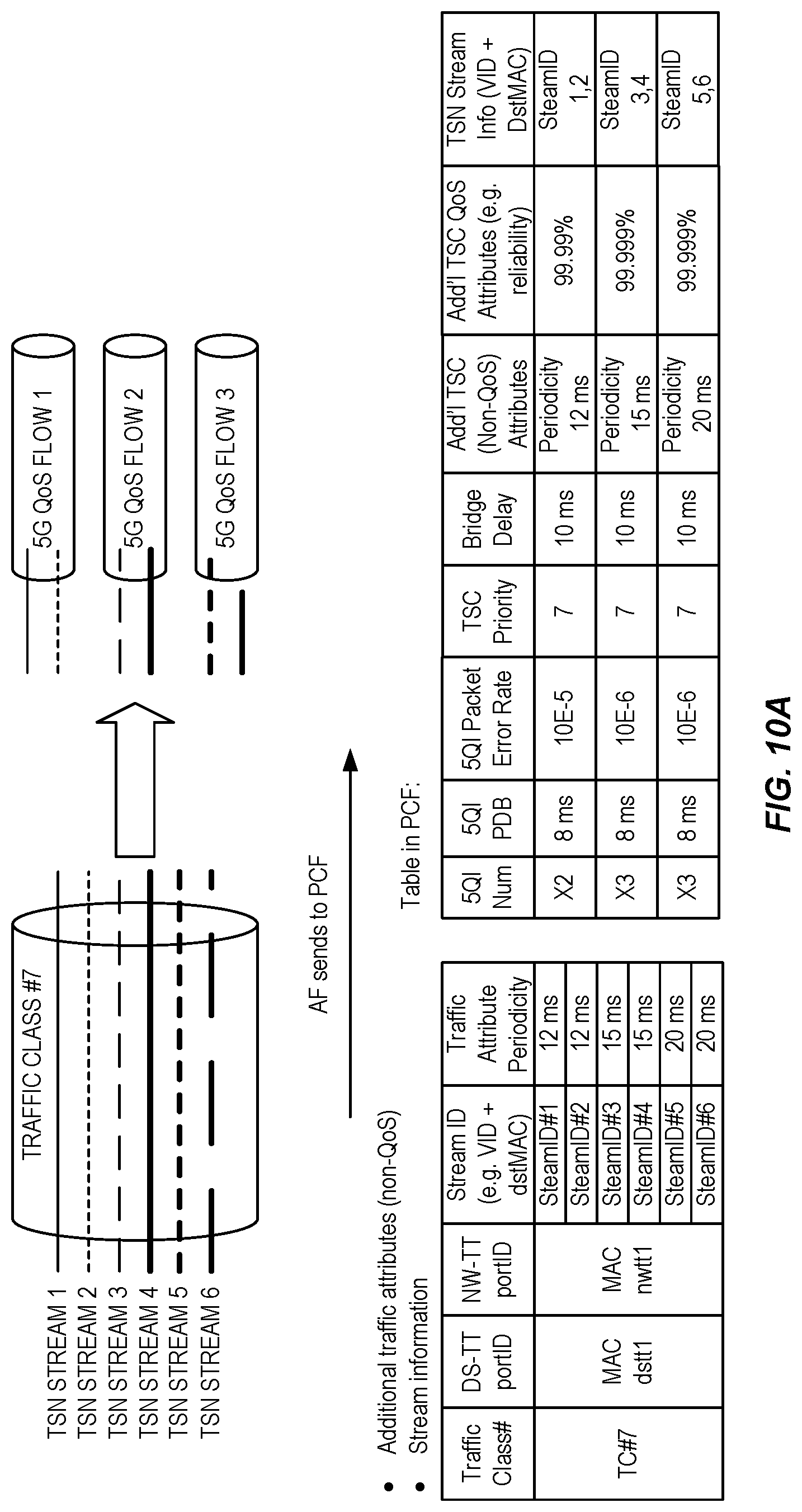 Patent US12323855 Figure 10 – TSC-5G QoS mapping with consideration of assistance traffic information and PCC rules for TSC traffic mapping and 5G QoS flows binding