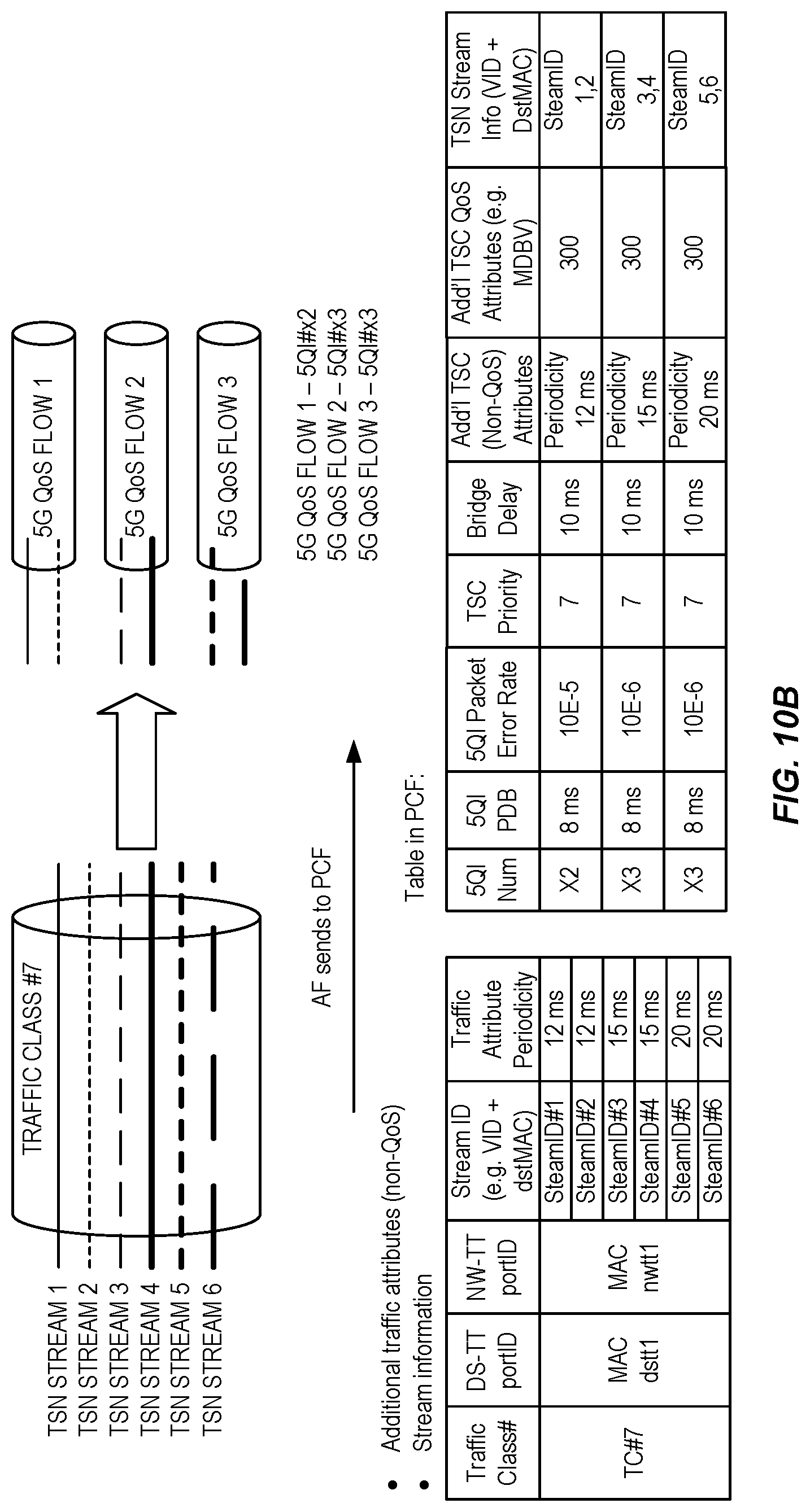 Patent US12323855 Figure 11 – TSC-5G QoS mapping with consideration of assistance traffic information and PCC rules for TSC traffic mapping and 5G QoS flows binding