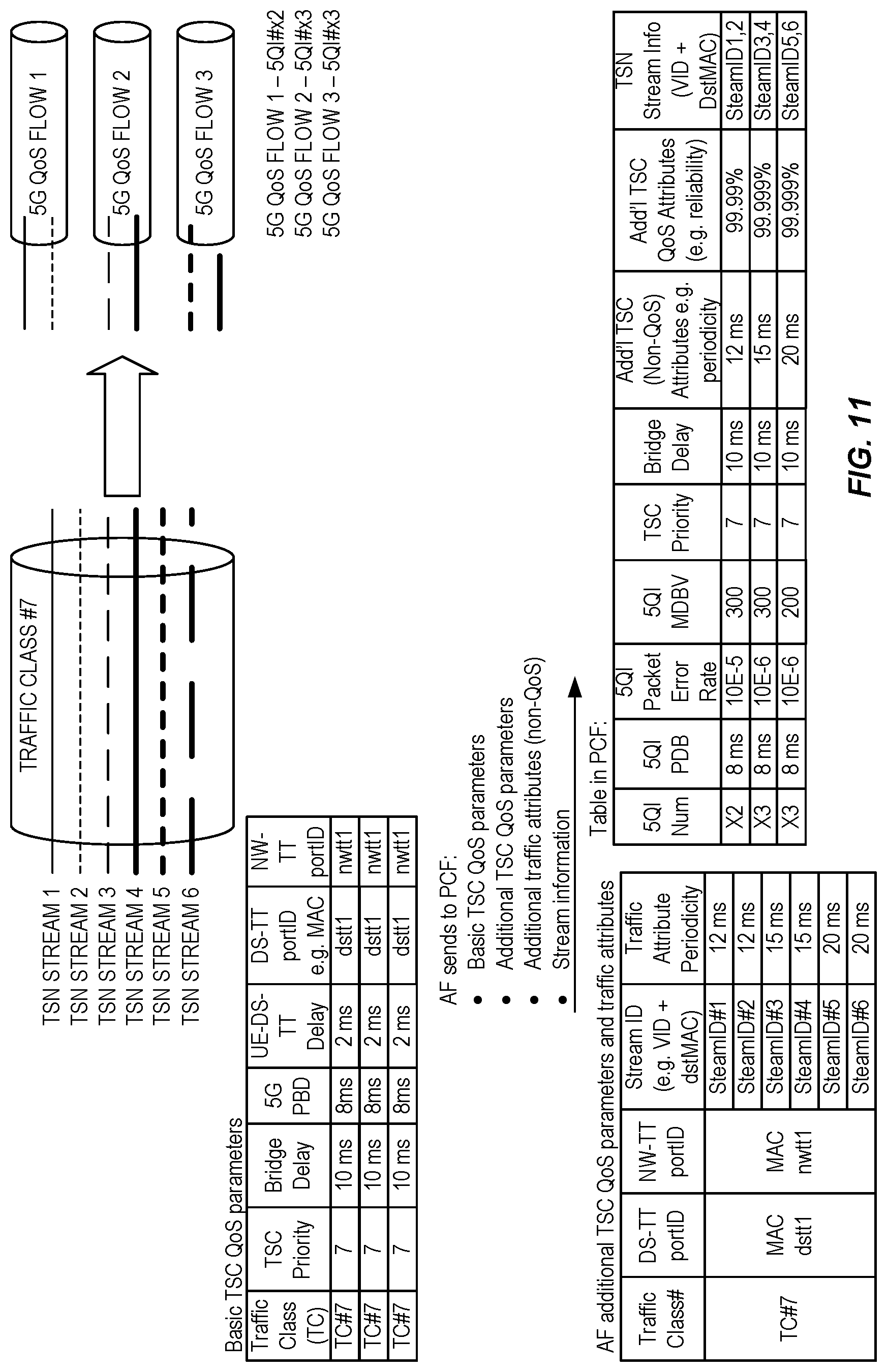 Patent US12323855 Figure 12 – TSC-5G QoS mapping with consideration of assistance traffic information and PCC rules for TSC traffic mapping and 5G QoS flows binding