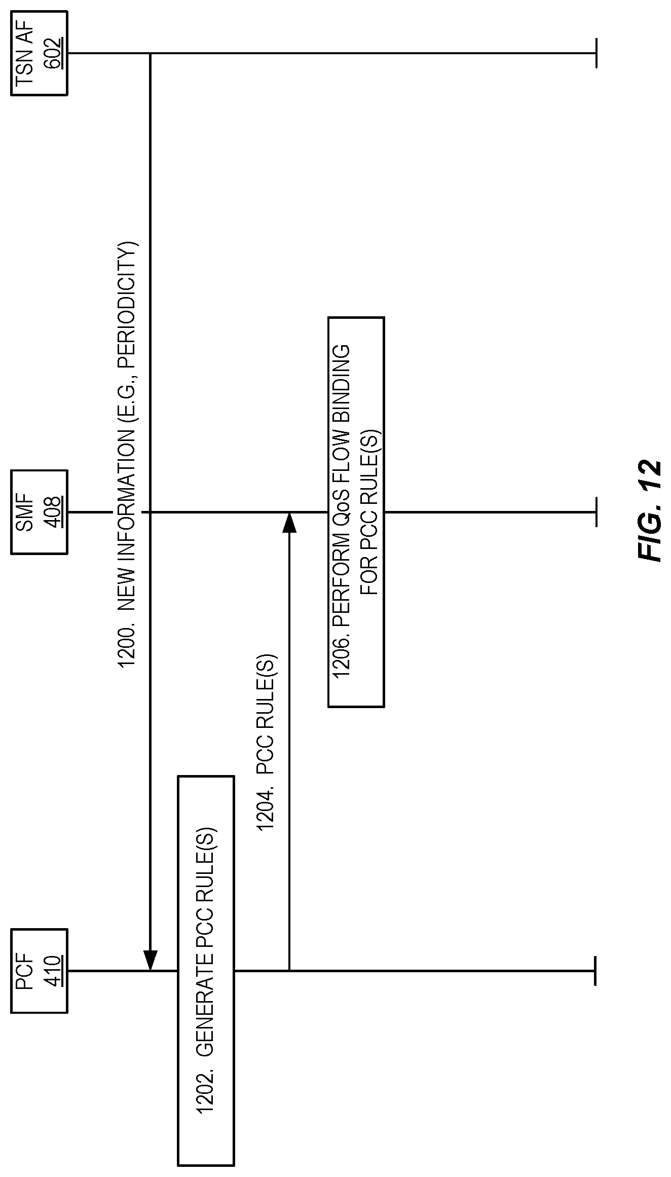 Patent US12323855 Figure 13 – TSC-5G QoS mapping with consideration of assistance traffic information and PCC rules for TSC traffic mapping and 5G QoS flows binding
