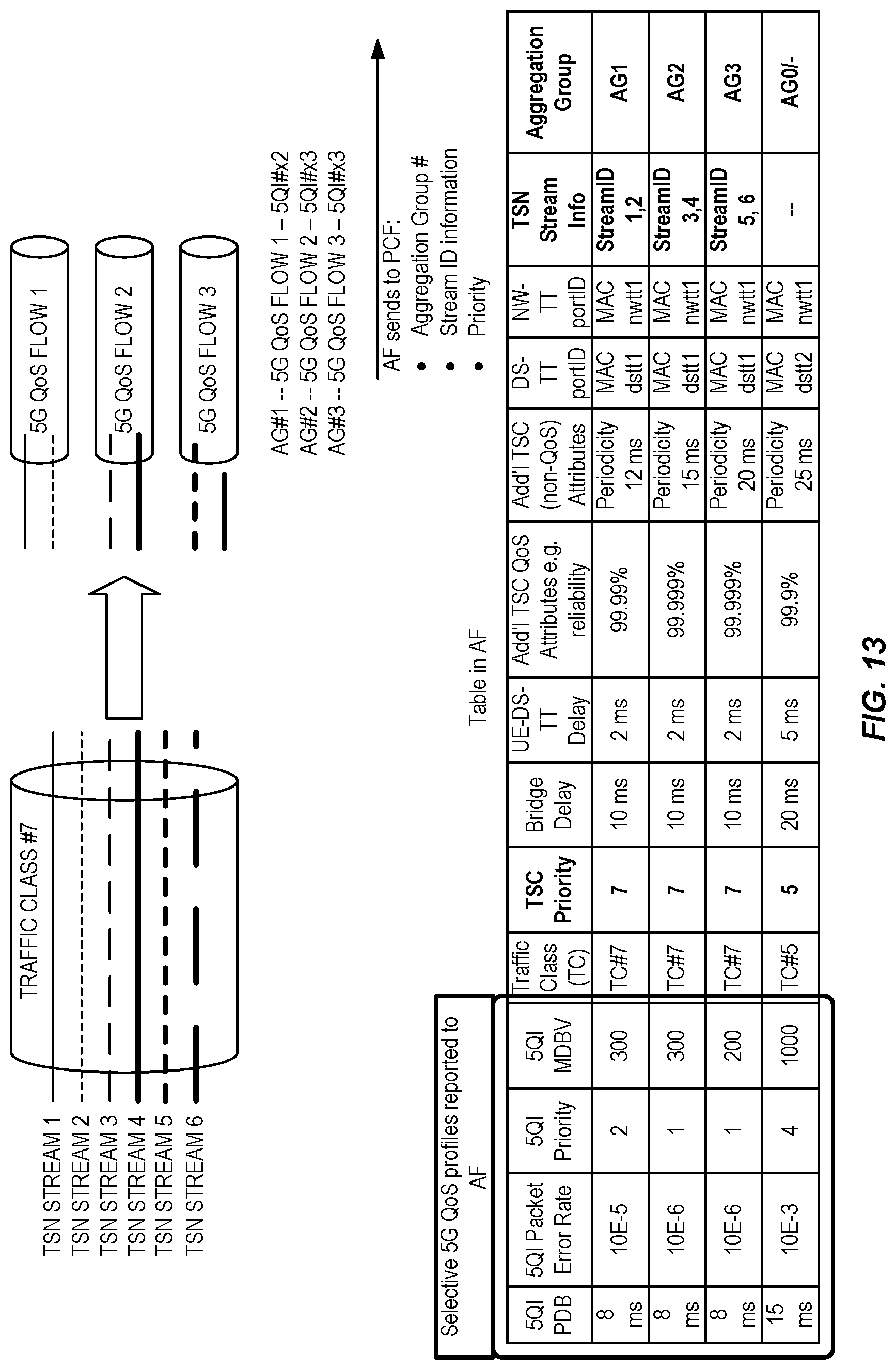 Patent US12323855 Figure 14 – TSC-5G QoS mapping with consideration of assistance traffic information and PCC rules for TSC traffic mapping and 5G QoS flows binding