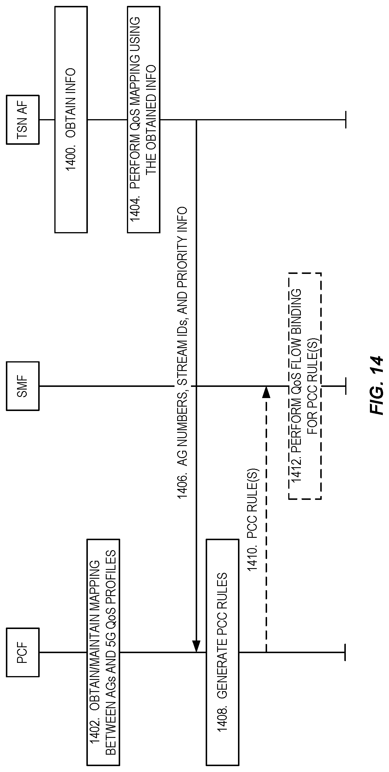 Patent US12323855 Figure 15 – TSC-5G QoS mapping with consideration of assistance traffic information and PCC rules for TSC traffic mapping and 5G QoS flows binding