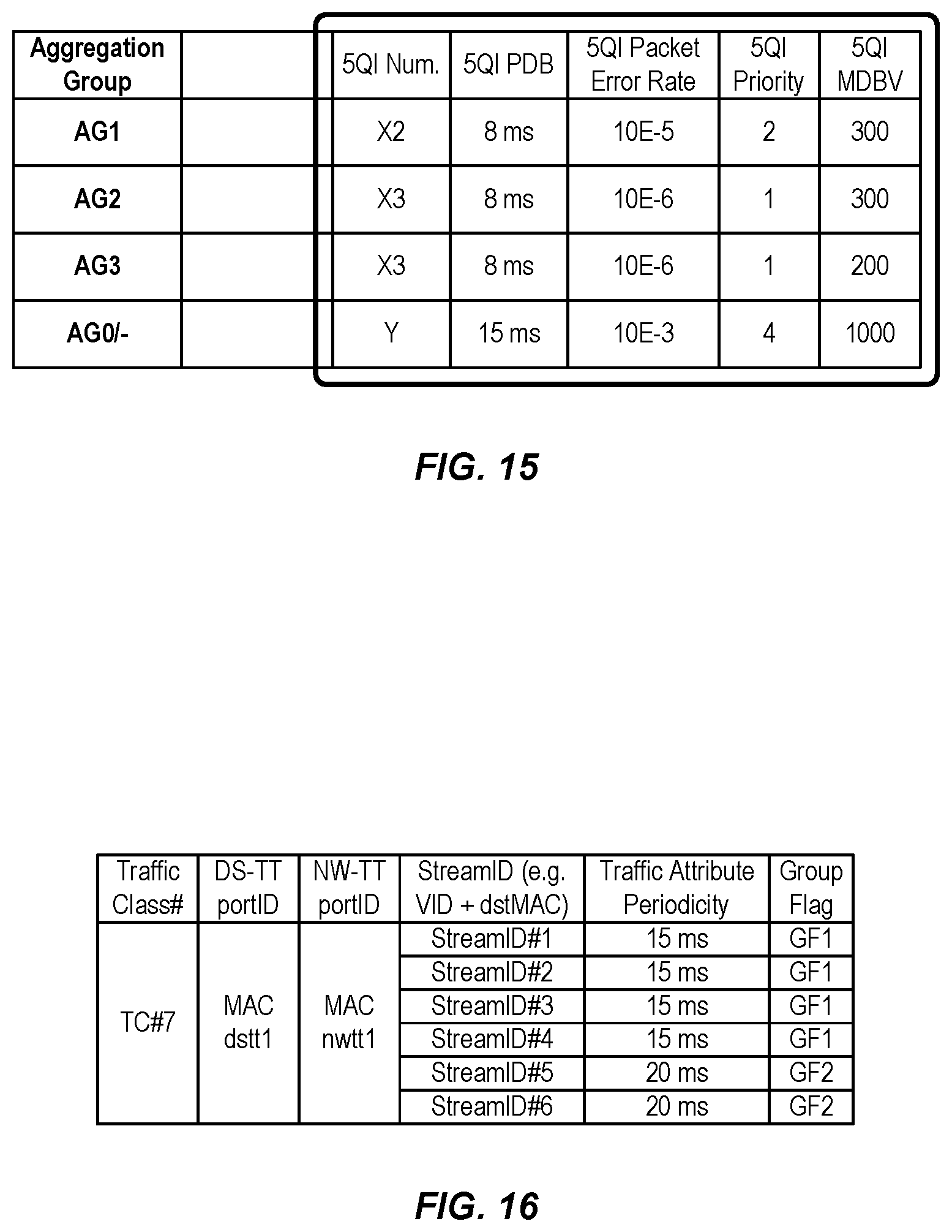 Patent US12323855 Figure 16 – TSC-5G QoS mapping with consideration of assistance traffic information and PCC rules for TSC traffic mapping and 5G QoS flows binding