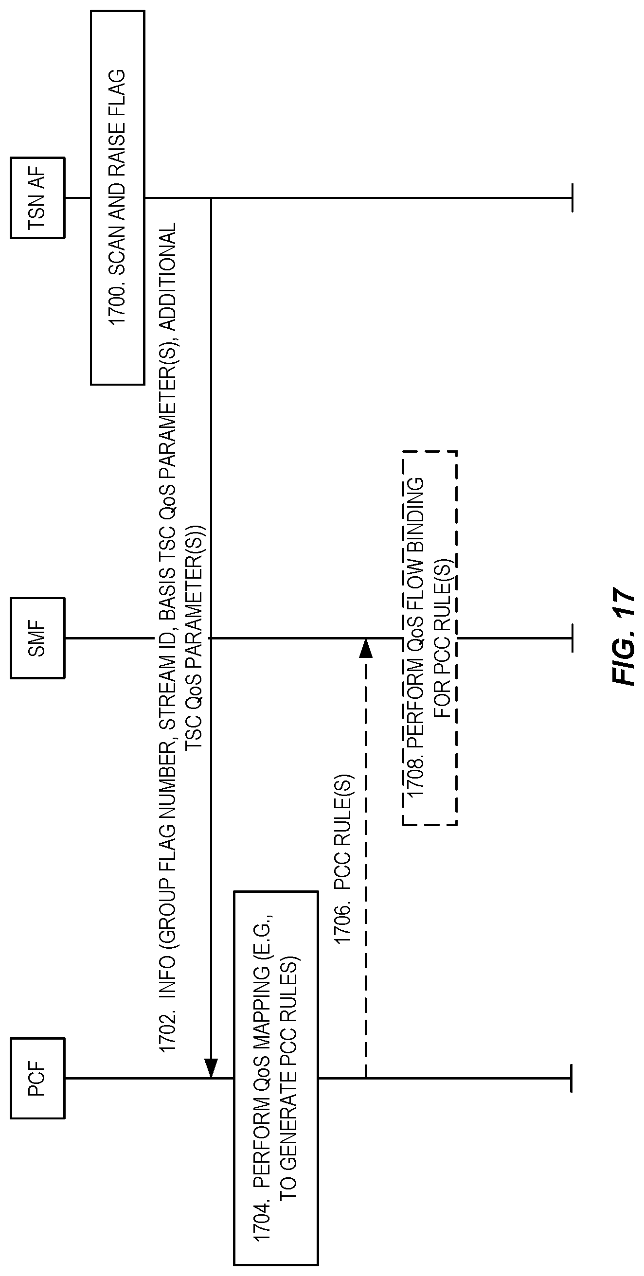 Patent US12323855 Figure 17 – TSC-5G QoS mapping with consideration of assistance traffic information and PCC rules for TSC traffic mapping and 5G QoS flows binding