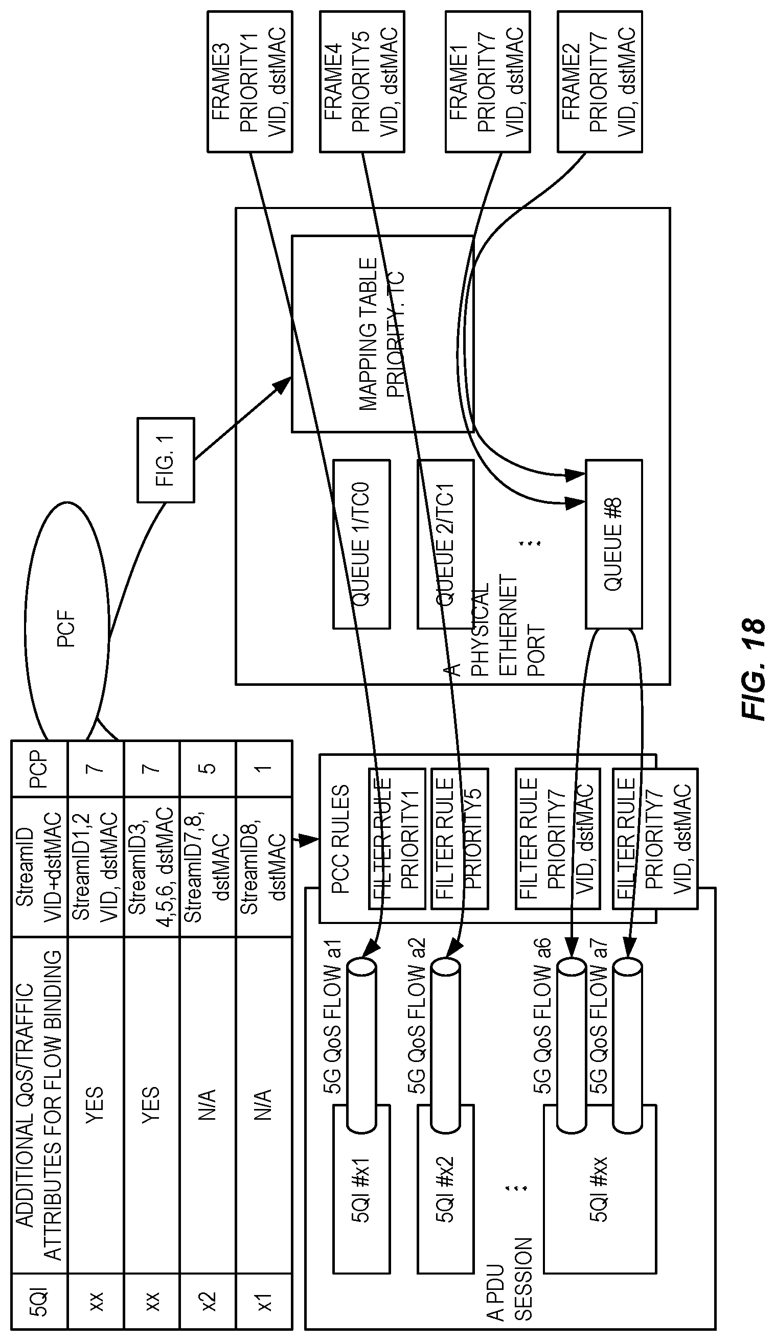 Patent US12323855 Figure 18 – TSC-5G QoS mapping with consideration of assistance traffic information and PCC rules for TSC traffic mapping and 5G QoS flows binding