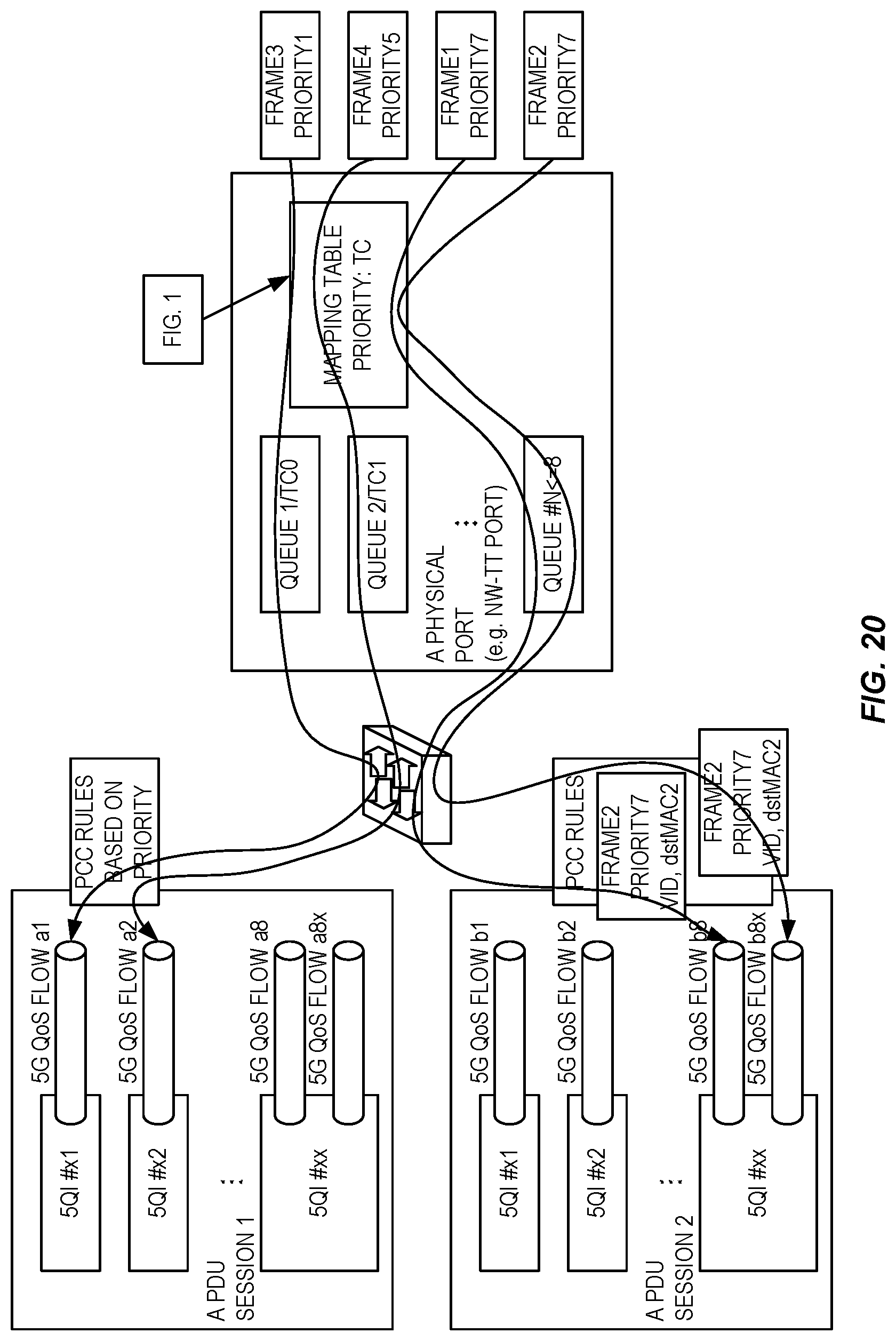 Patent US12323855 Figure 20 – TSC-5G QoS mapping with consideration of assistance traffic information and PCC rules for TSC traffic mapping and 5G QoS flows binding
