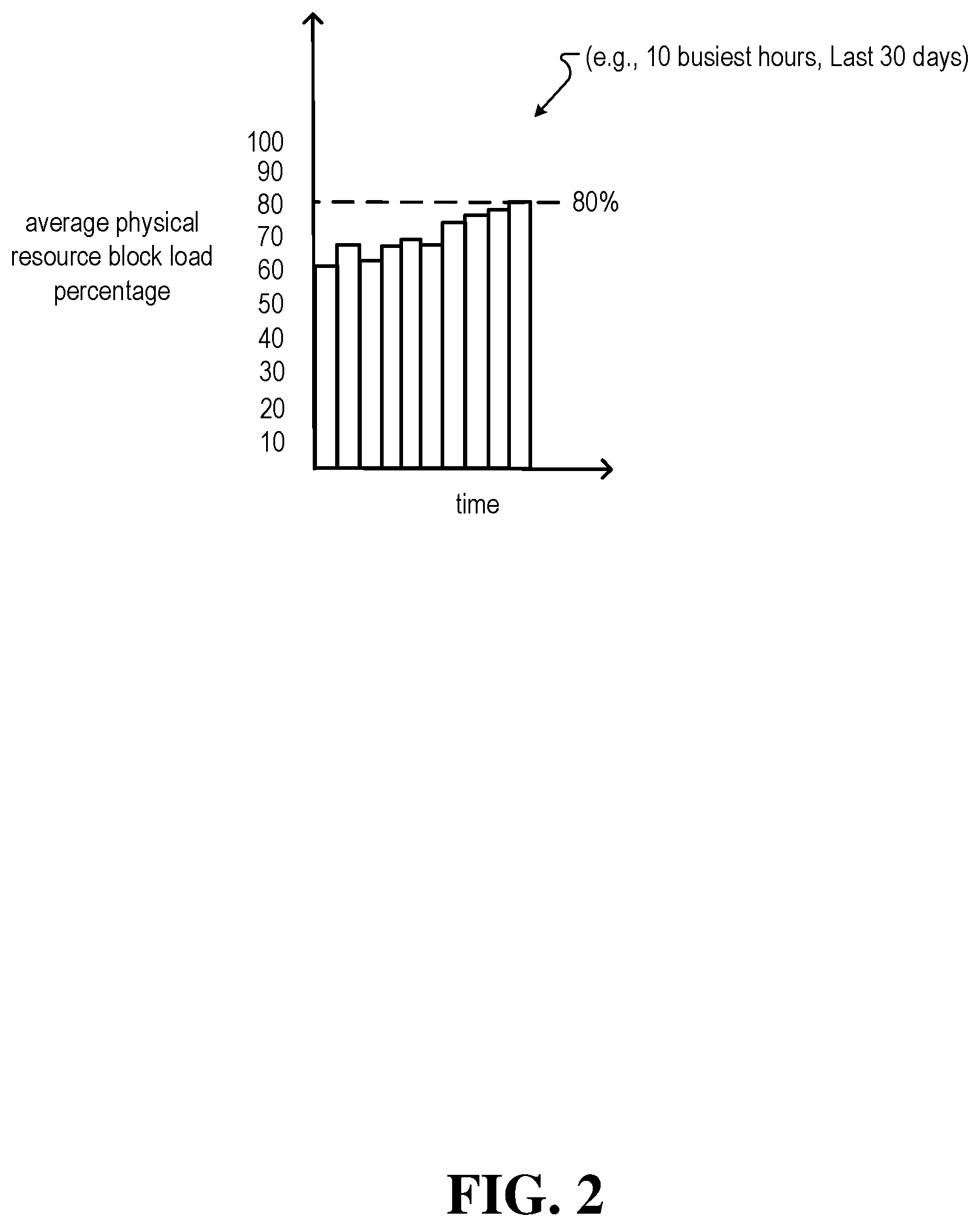 Patent US12323856 Figure 2 – Machine learning between radio loading and user experience