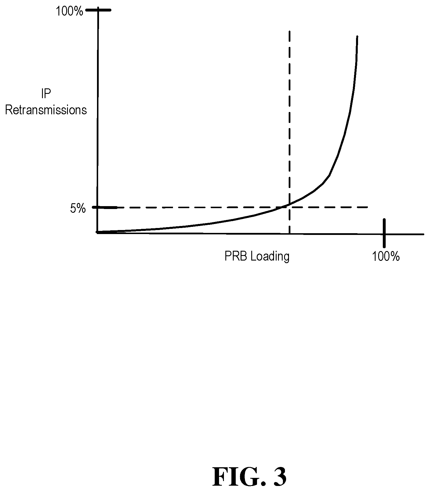 Patent US12323856 Figure 3 – Machine learning between radio loading and user experience
