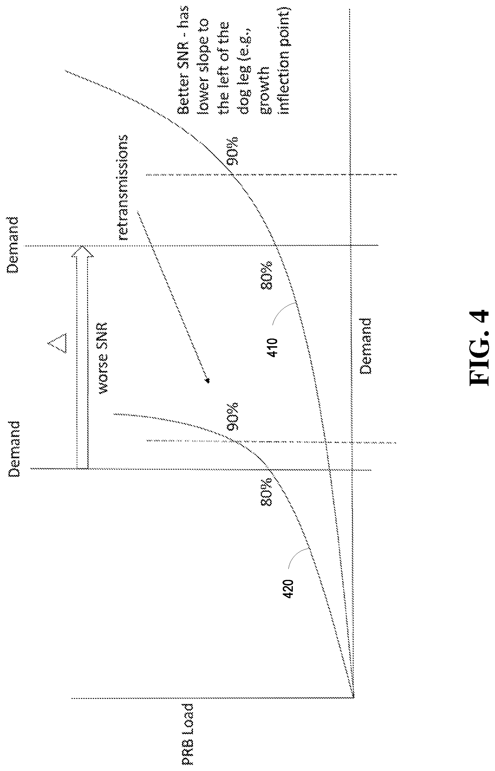 Patent US12323856 Figure 4 – Machine learning between radio loading and user experience