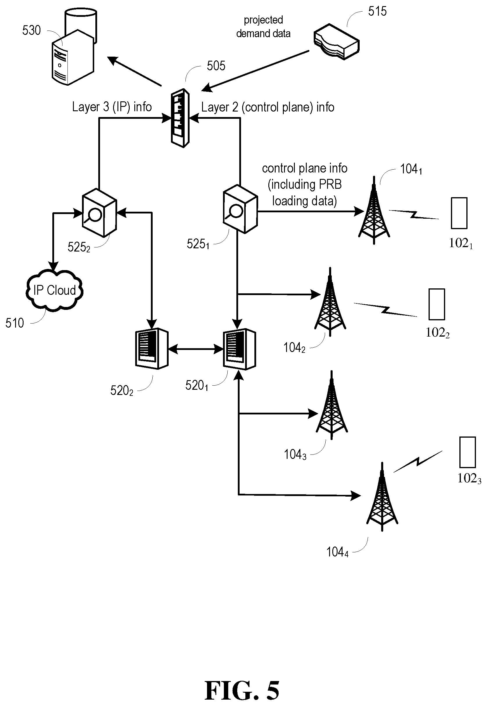 Patent US12323856 Figure 5 – Machine learning between radio loading and user experience