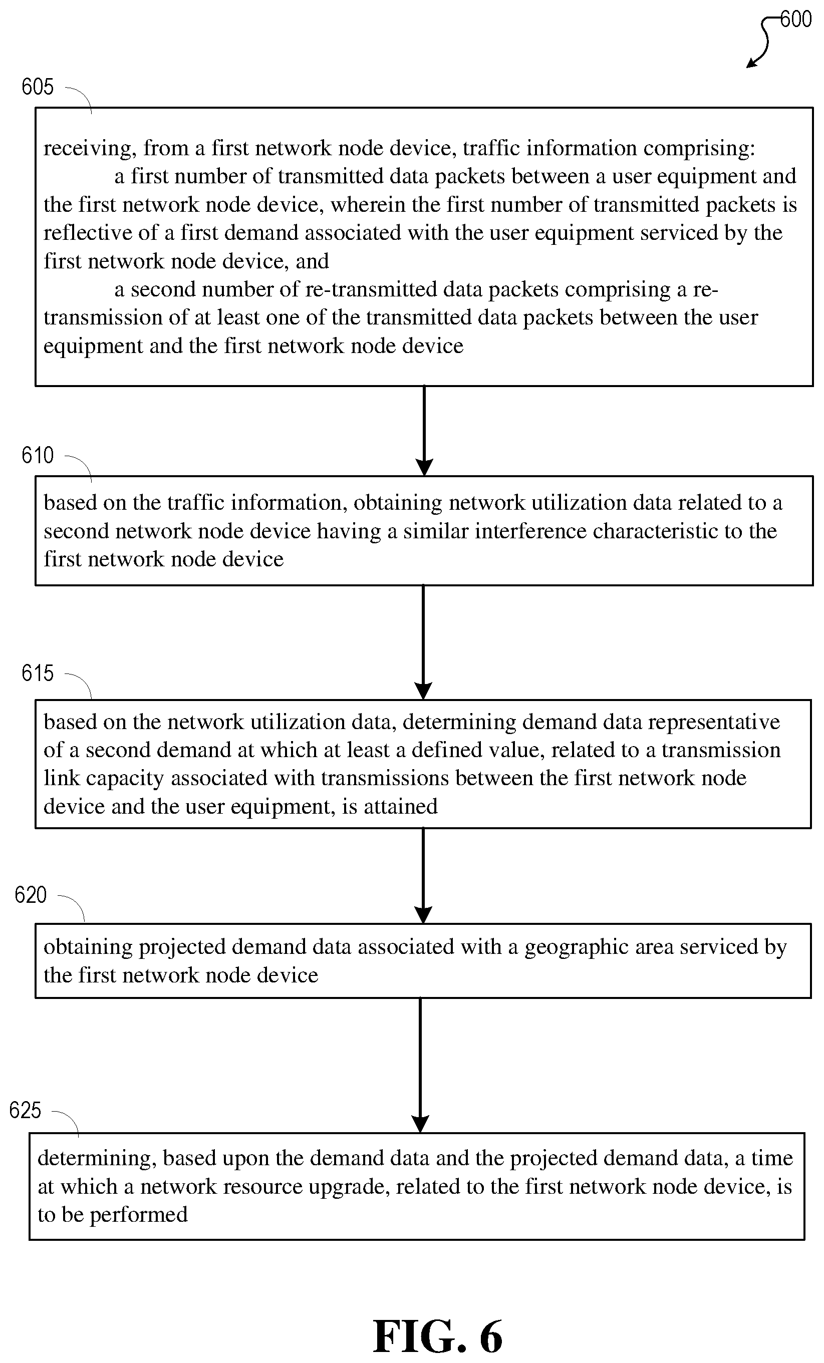 Patent US12323856 Figure 6 – Machine learning between radio loading and user experience
