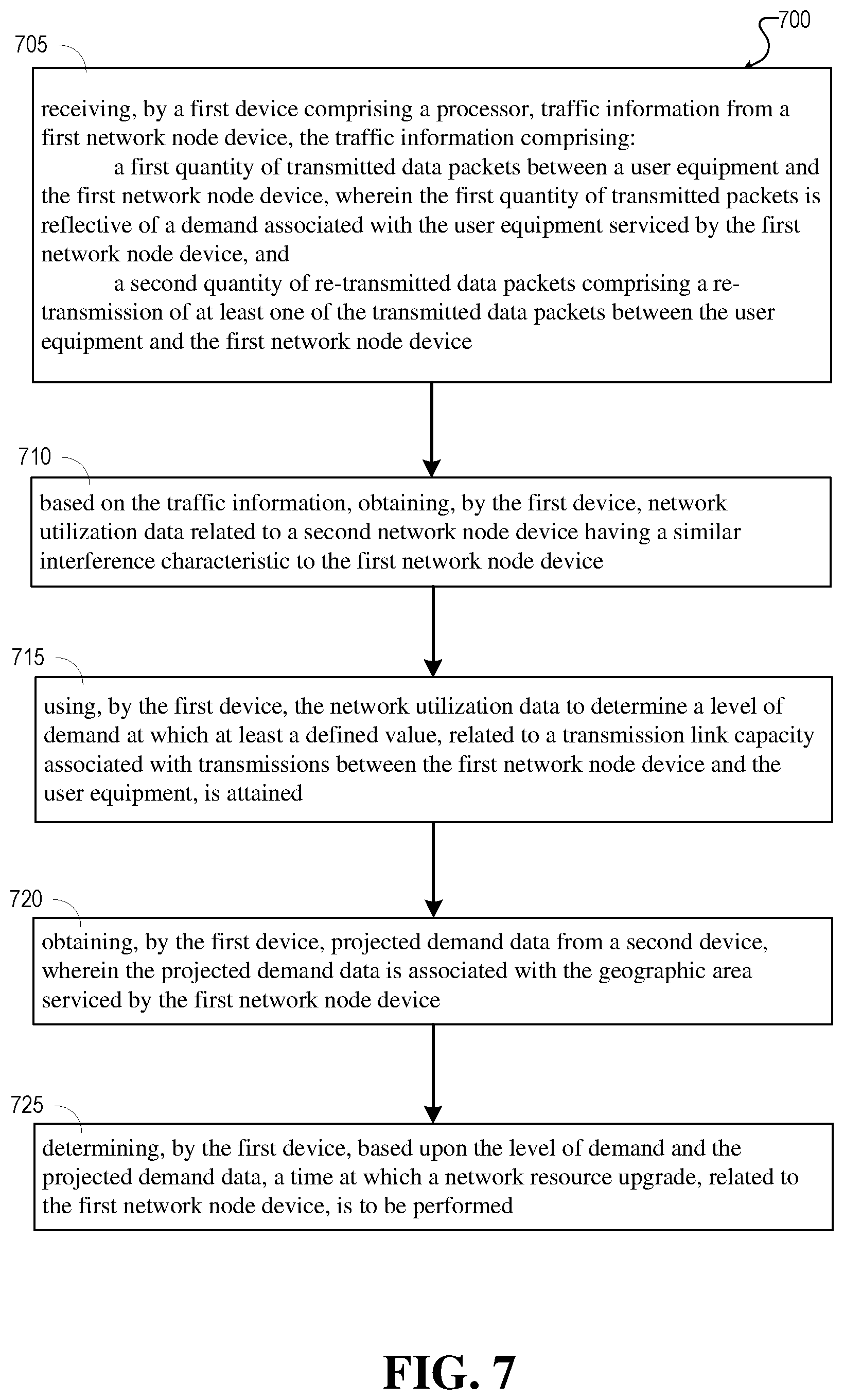 Patent US12323856 Figure 7 – Machine learning between radio loading and user experience