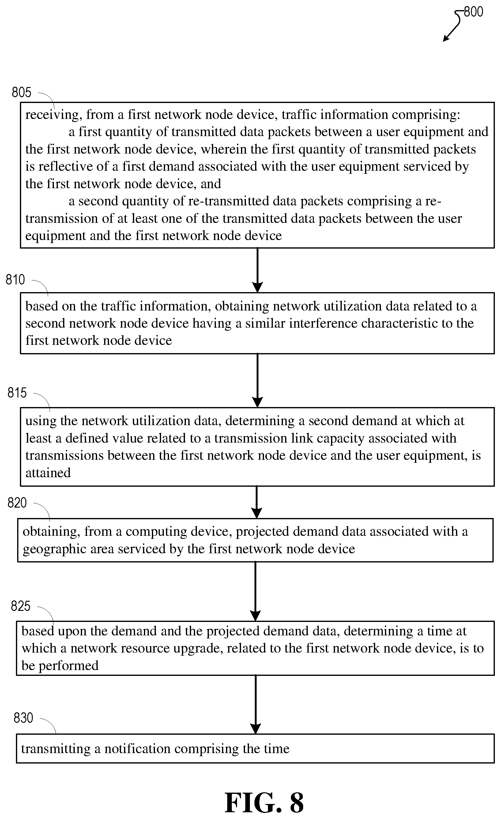 Patent US12323856 Figure 8 – Machine learning between radio loading and user experience