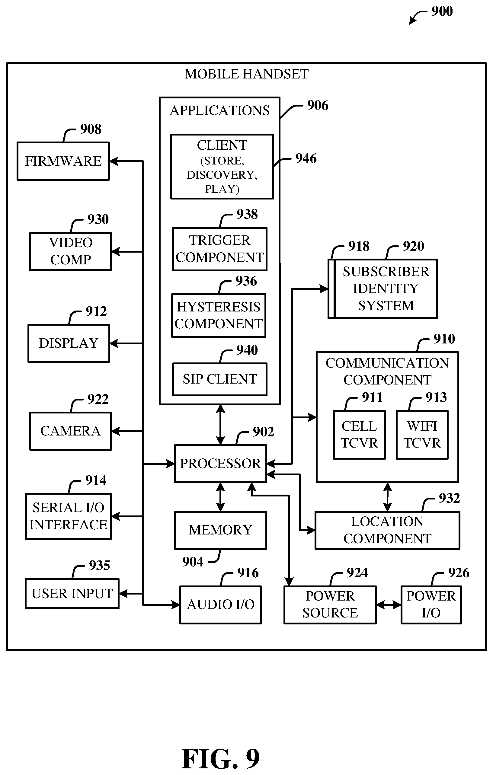 Patent US12323856 Figure 9 – Machine learning between radio loading and user experience