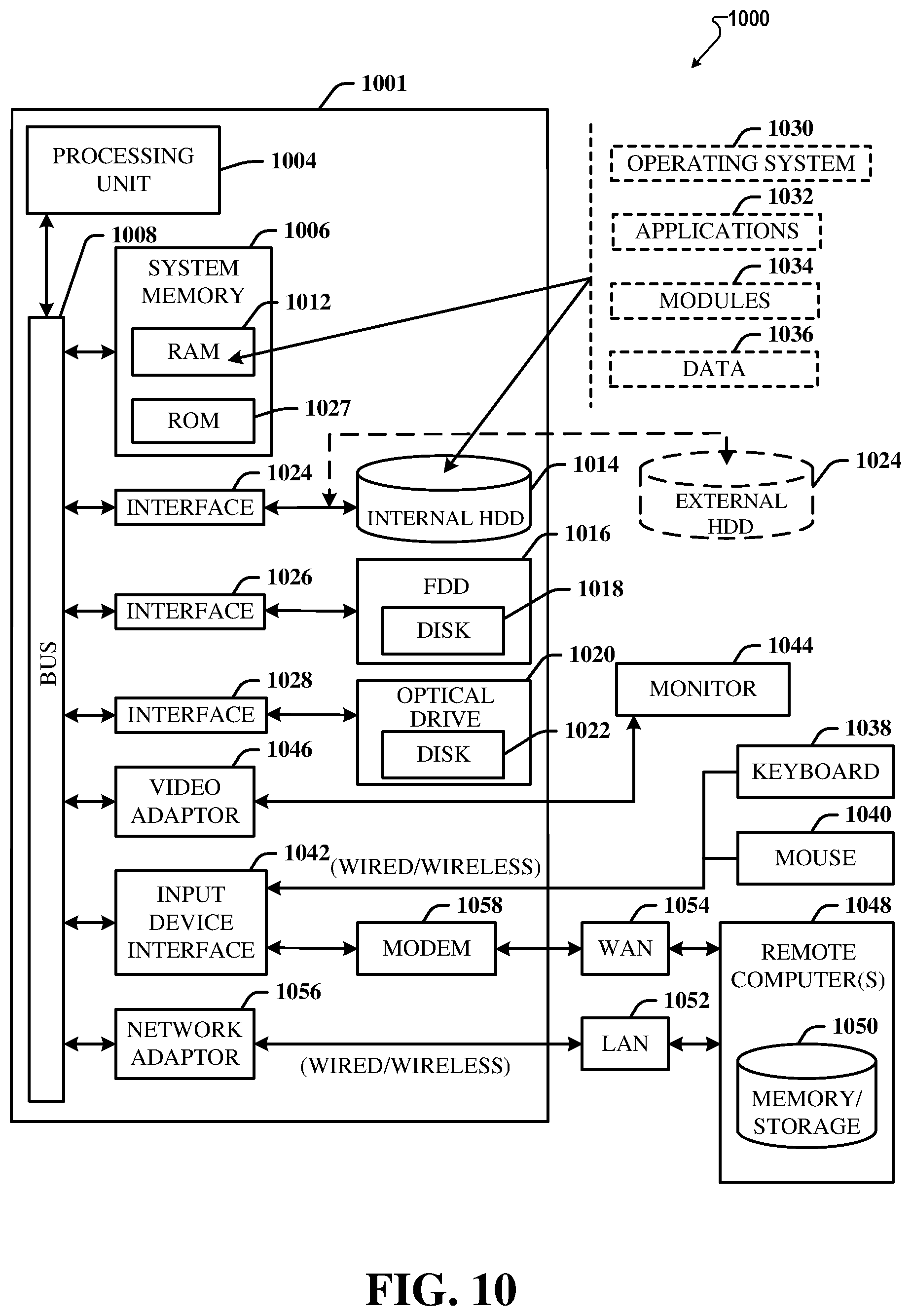 Patent US12323856 Figure 10 – Machine learning between radio loading and user experience