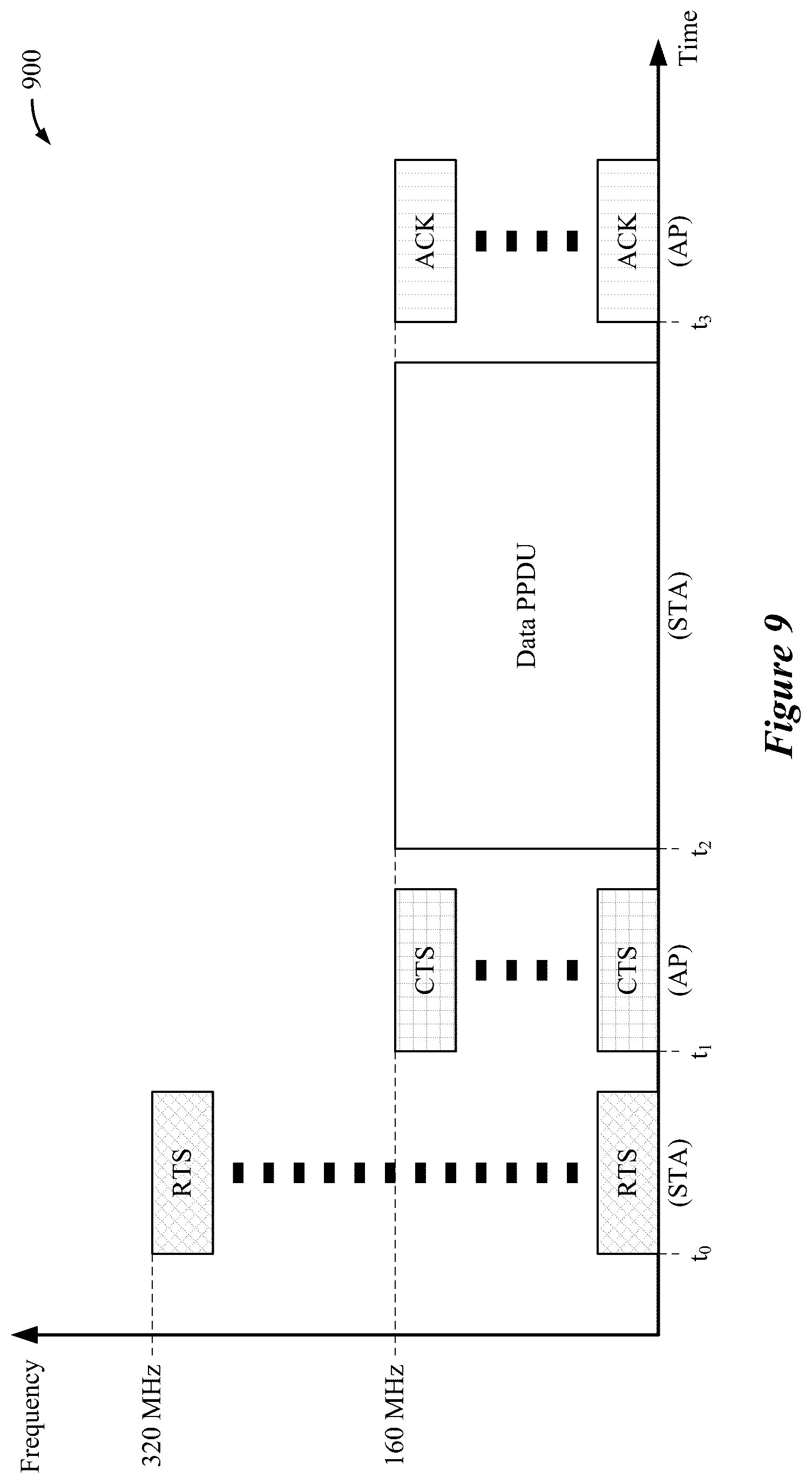 Patent US12323857 Figure 9 – Enhanced bandwidth negotiation