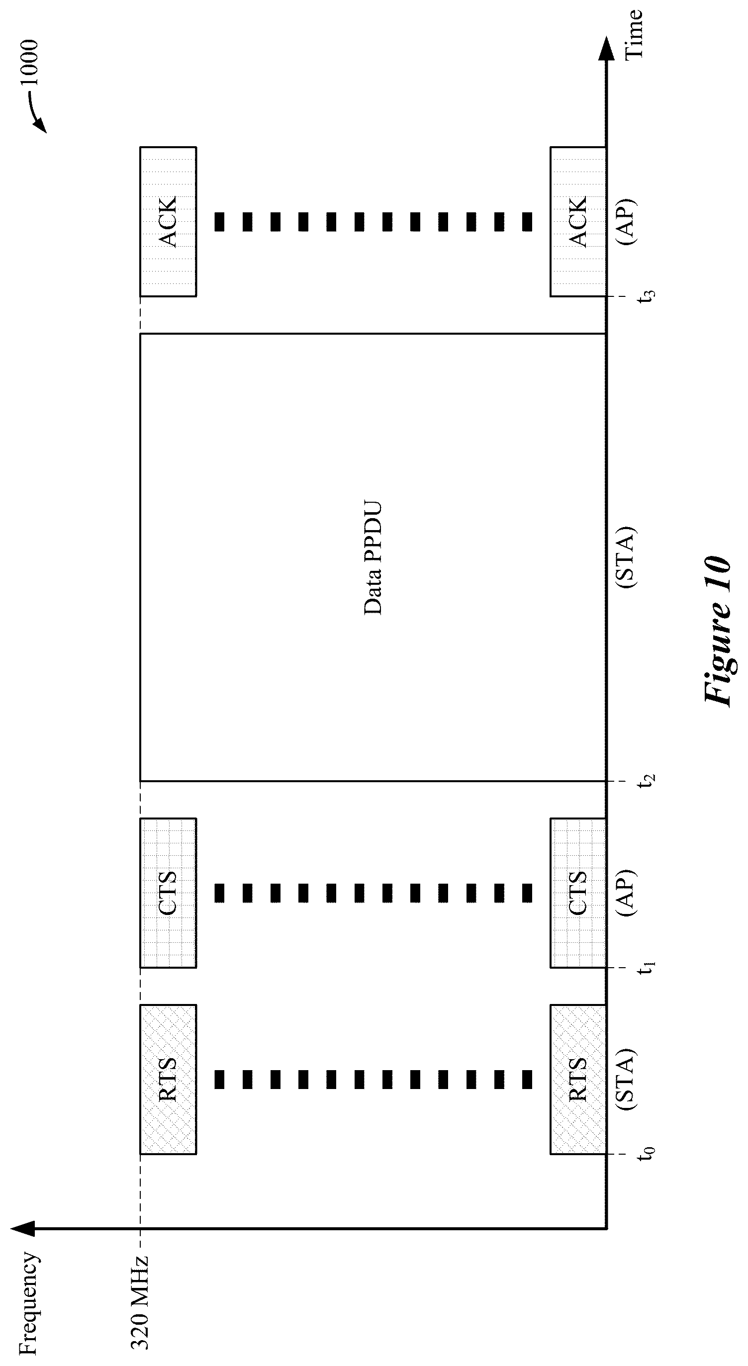 Patent US12323857 Figure 10 – Enhanced bandwidth negotiation