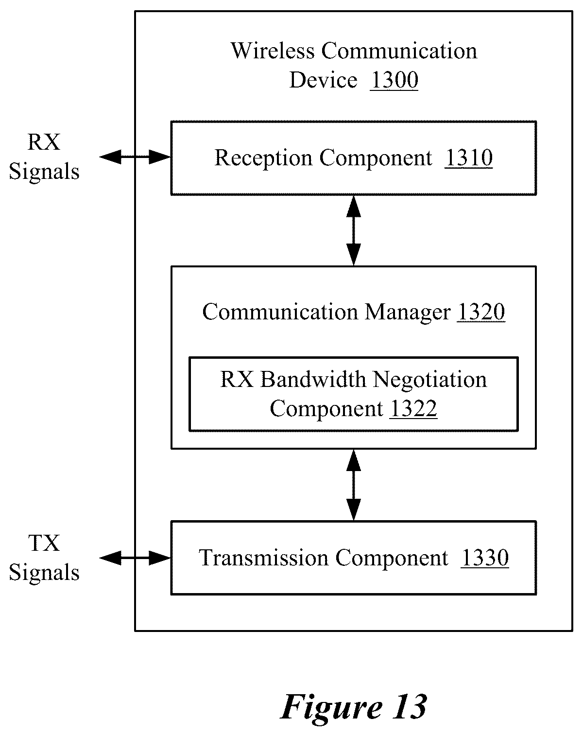 Patent US12323857 Figure 13 – Enhanced bandwidth negotiation
