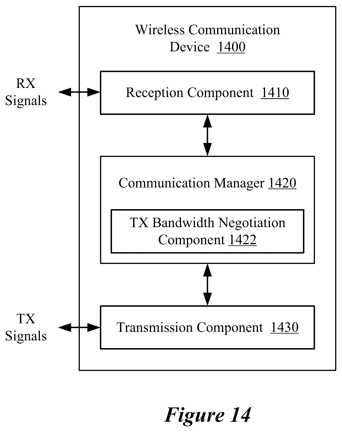 Patent US12323857 Figure 14 – Enhanced bandwidth negotiation