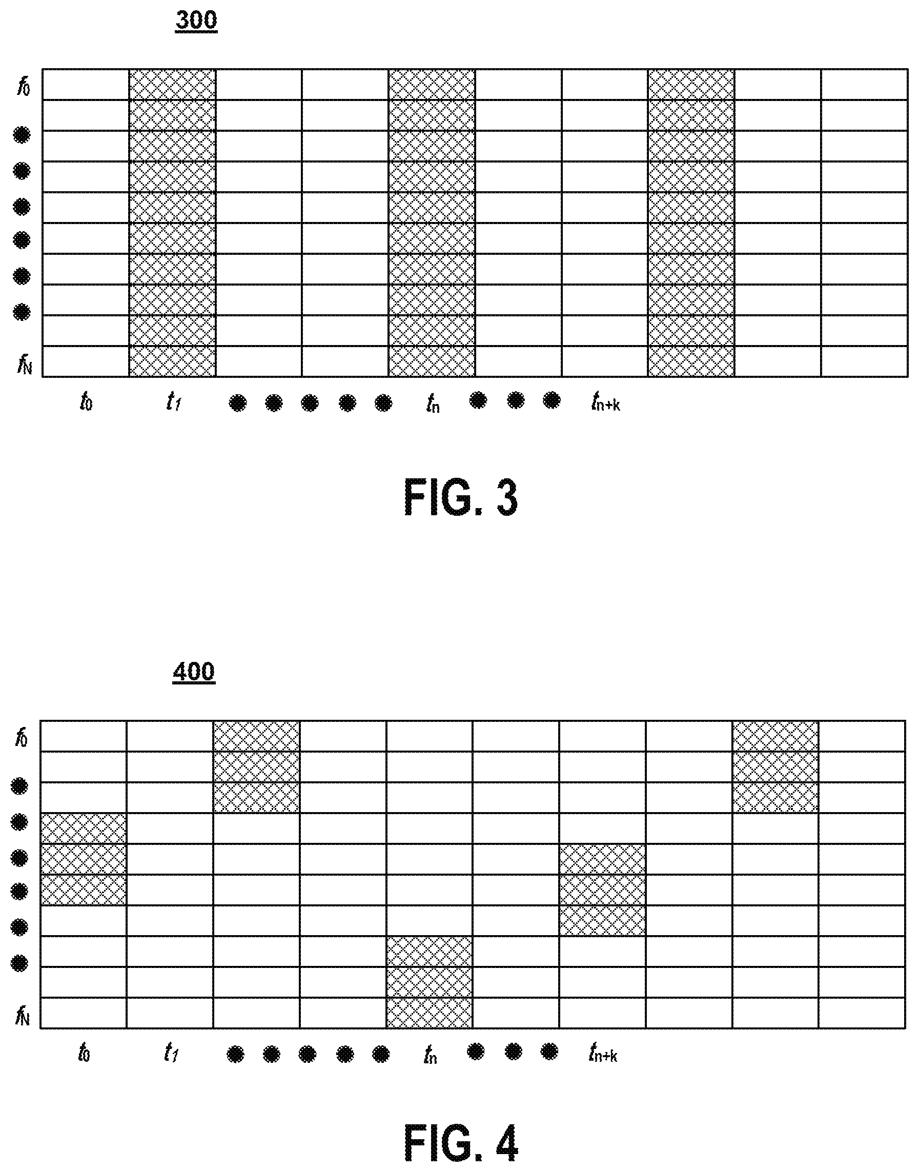 Patent US12323858 Figure 3 – CDMA based reservation channel transmission in V2V communications