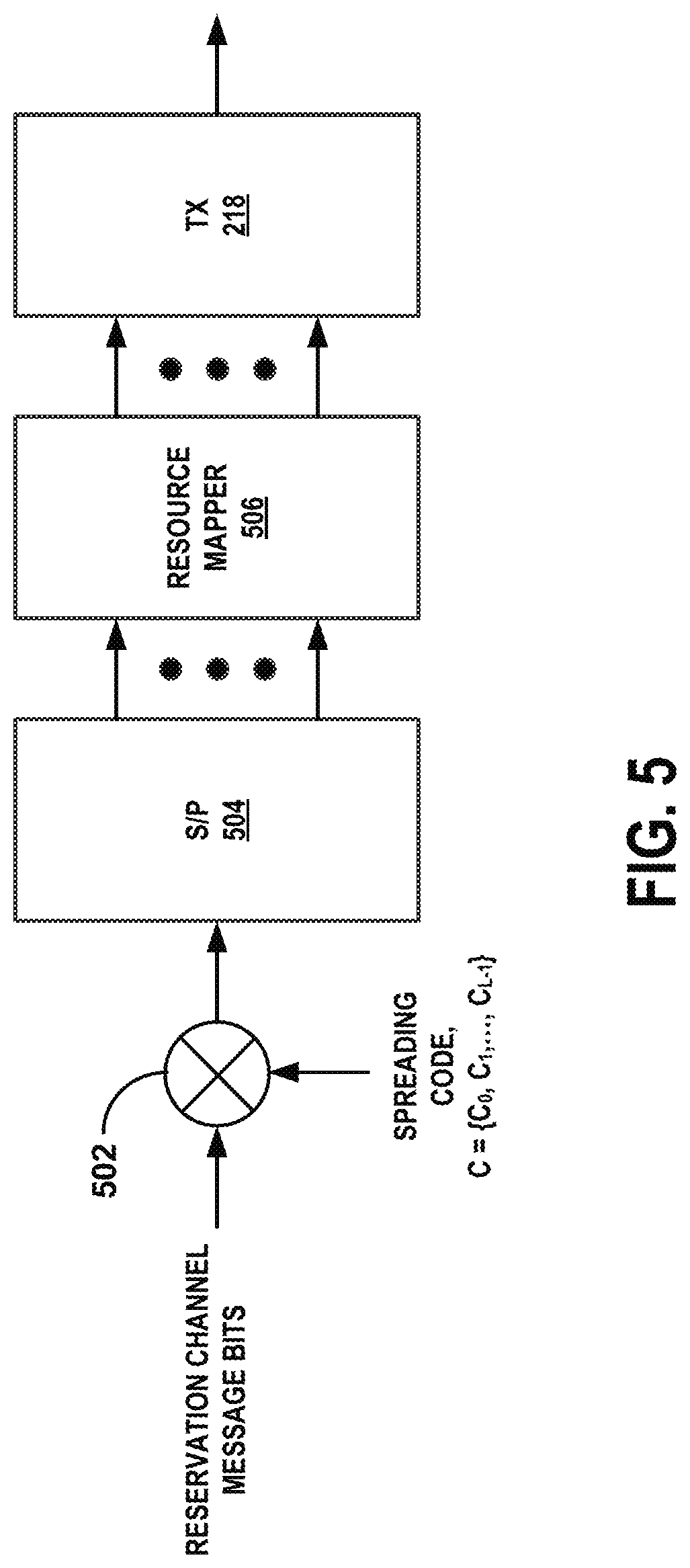 Patent US12323858 Figure 4 – CDMA based reservation channel transmission in V2V communications