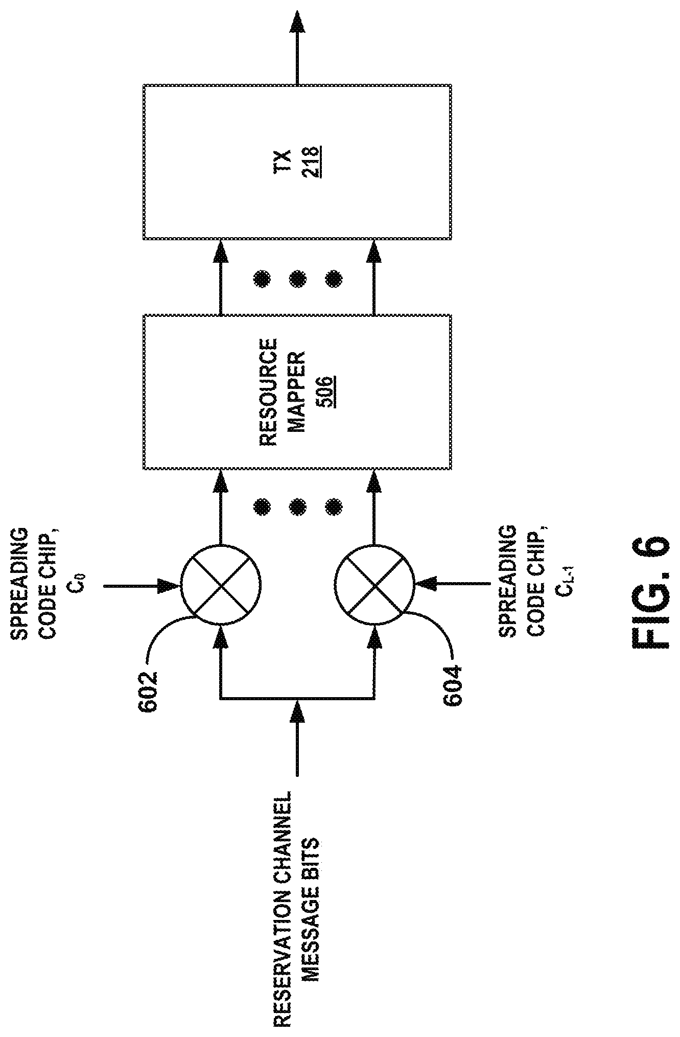 Patent US12323858 Figure 5 – CDMA based reservation channel transmission in V2V communications