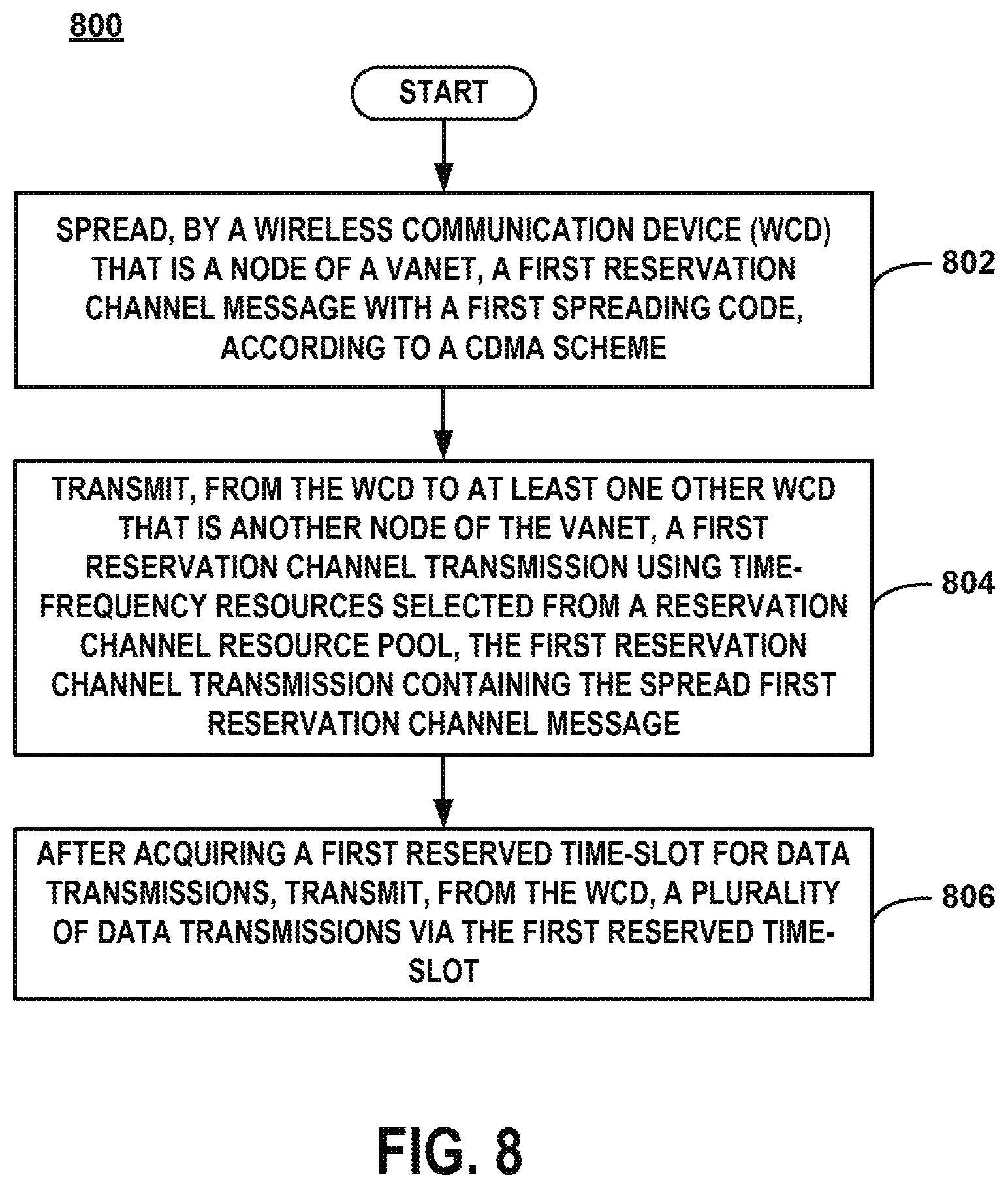 Patent US12323858 Figure 7 – CDMA based reservation channel transmission in V2V communications