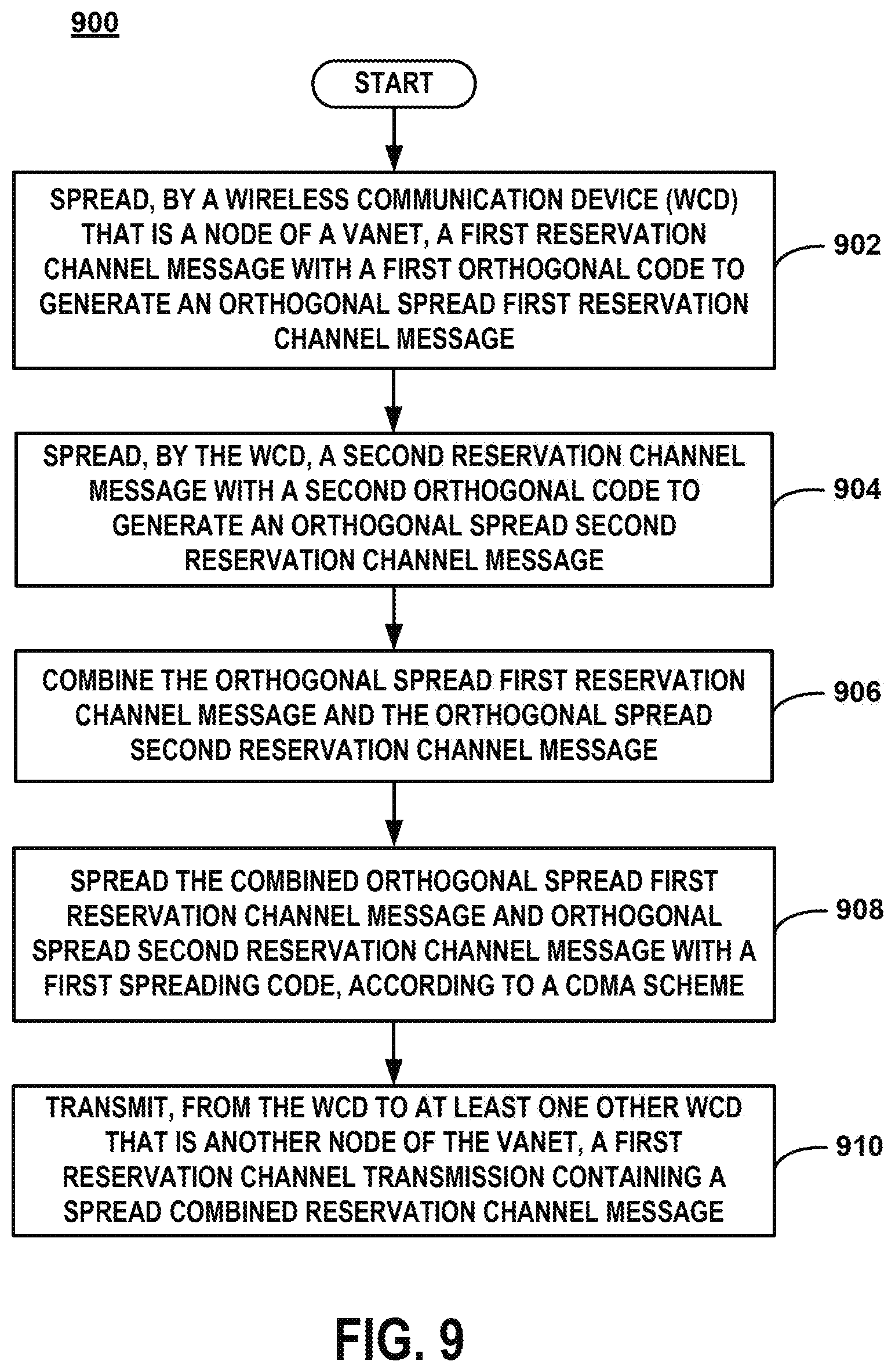 Patent US12323858 Figure 8 – CDMA based reservation channel transmission in V2V communications