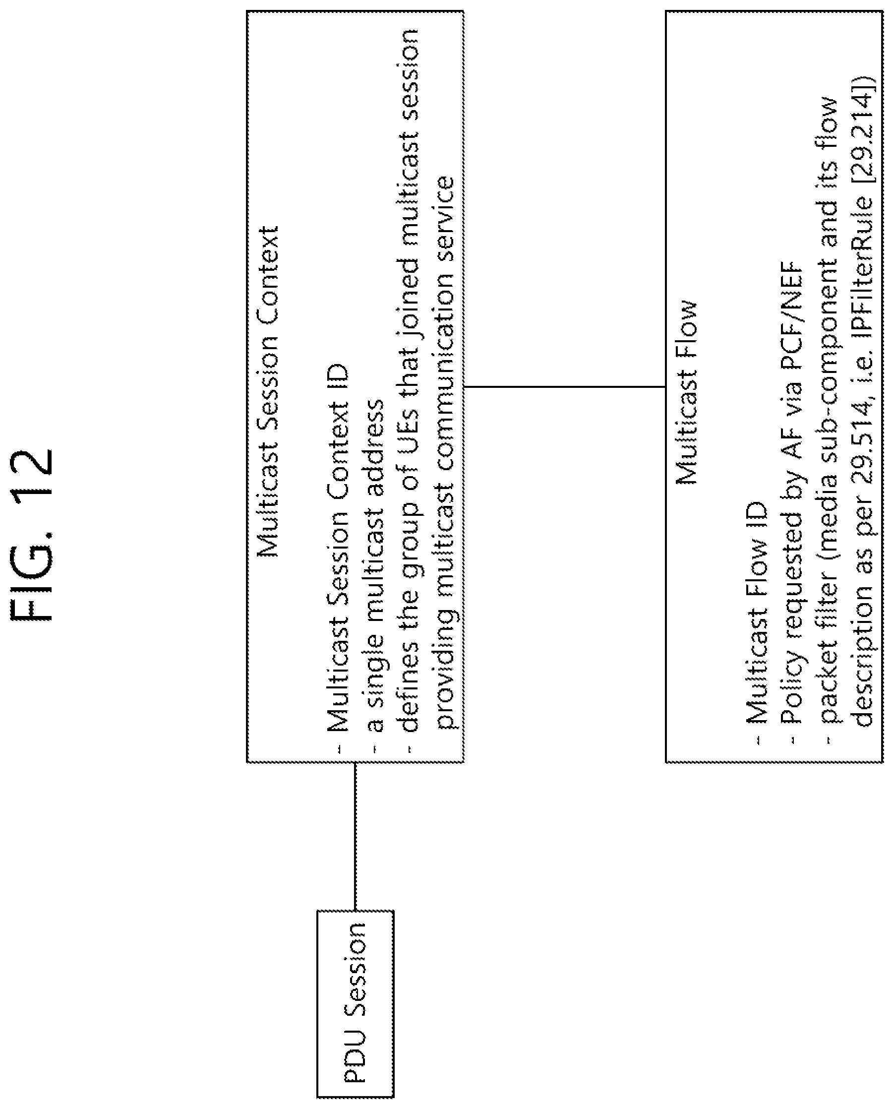 Patent US12323859 Figure 12 – Method and apparatus for multicast-broadcast service area control in wireless communication system