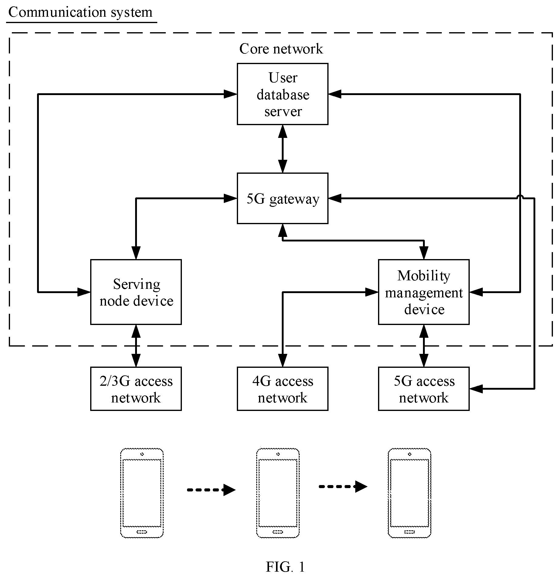 Patent US12323860 Figure 1 – Service continuity implementation method, related apparatus, and system