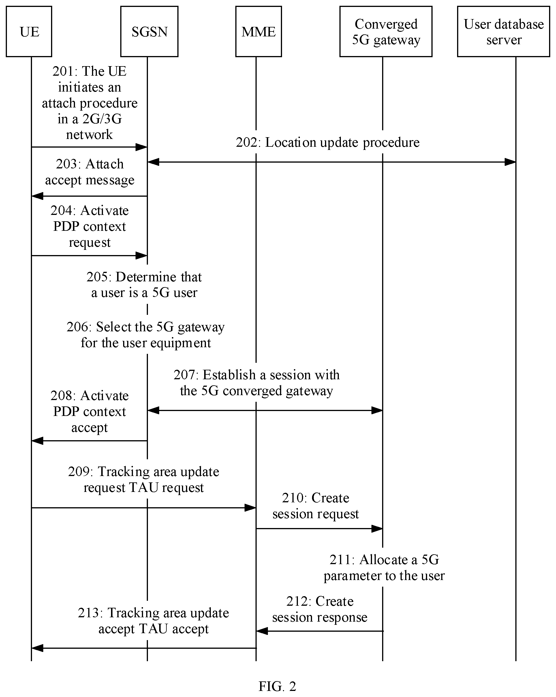 Patent US12323860 Figure 2 – Service continuity implementation method, related apparatus, and system