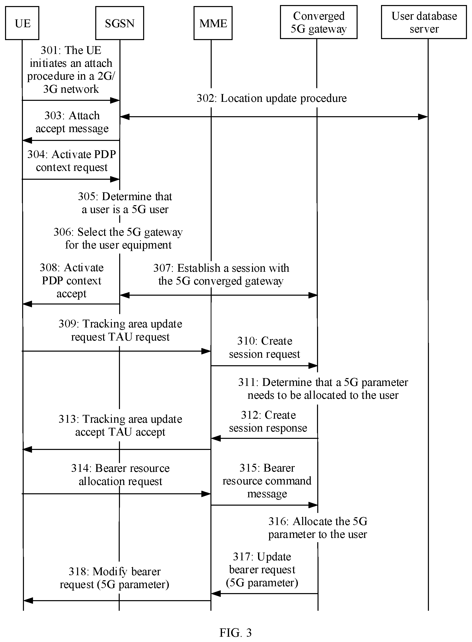 Patent US12323860 Figure 3 – Service continuity implementation method, related apparatus, and system